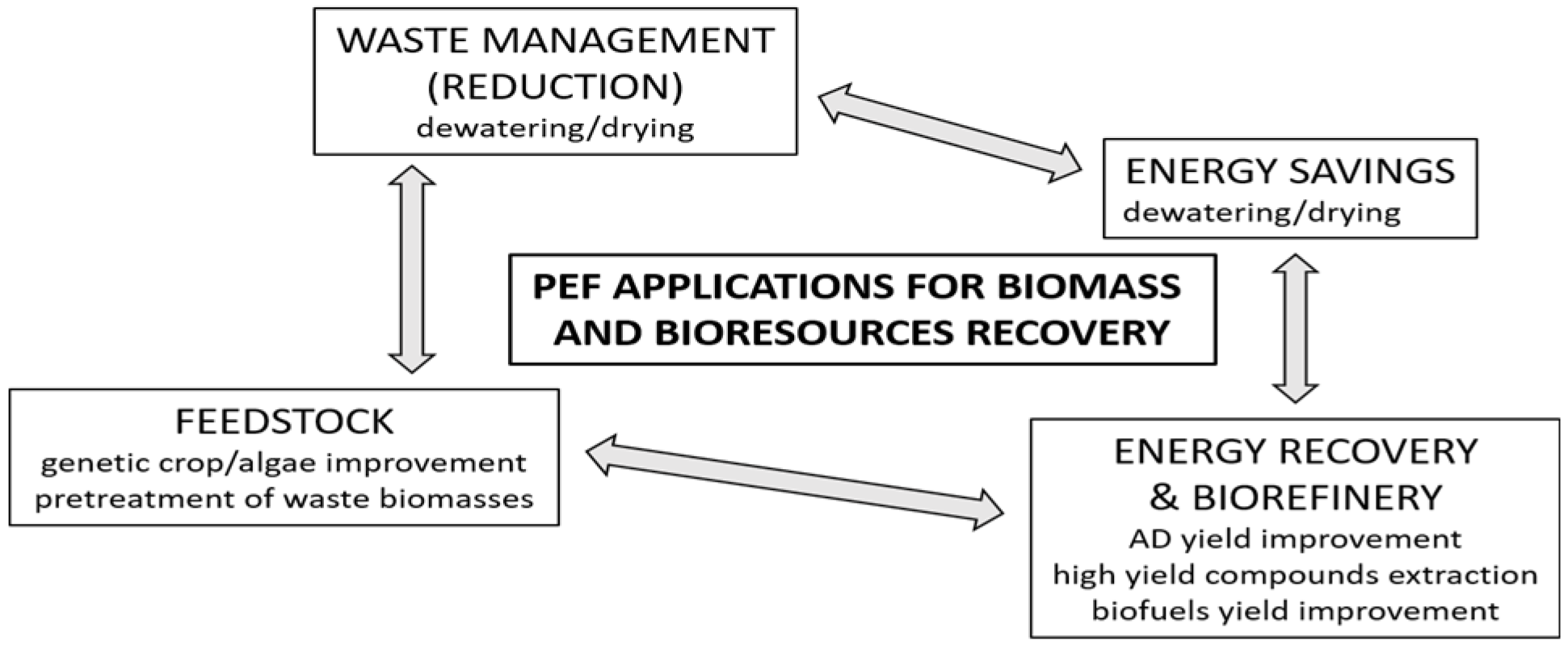 Processes 09 00736 g003 Processes 09 00736 g003