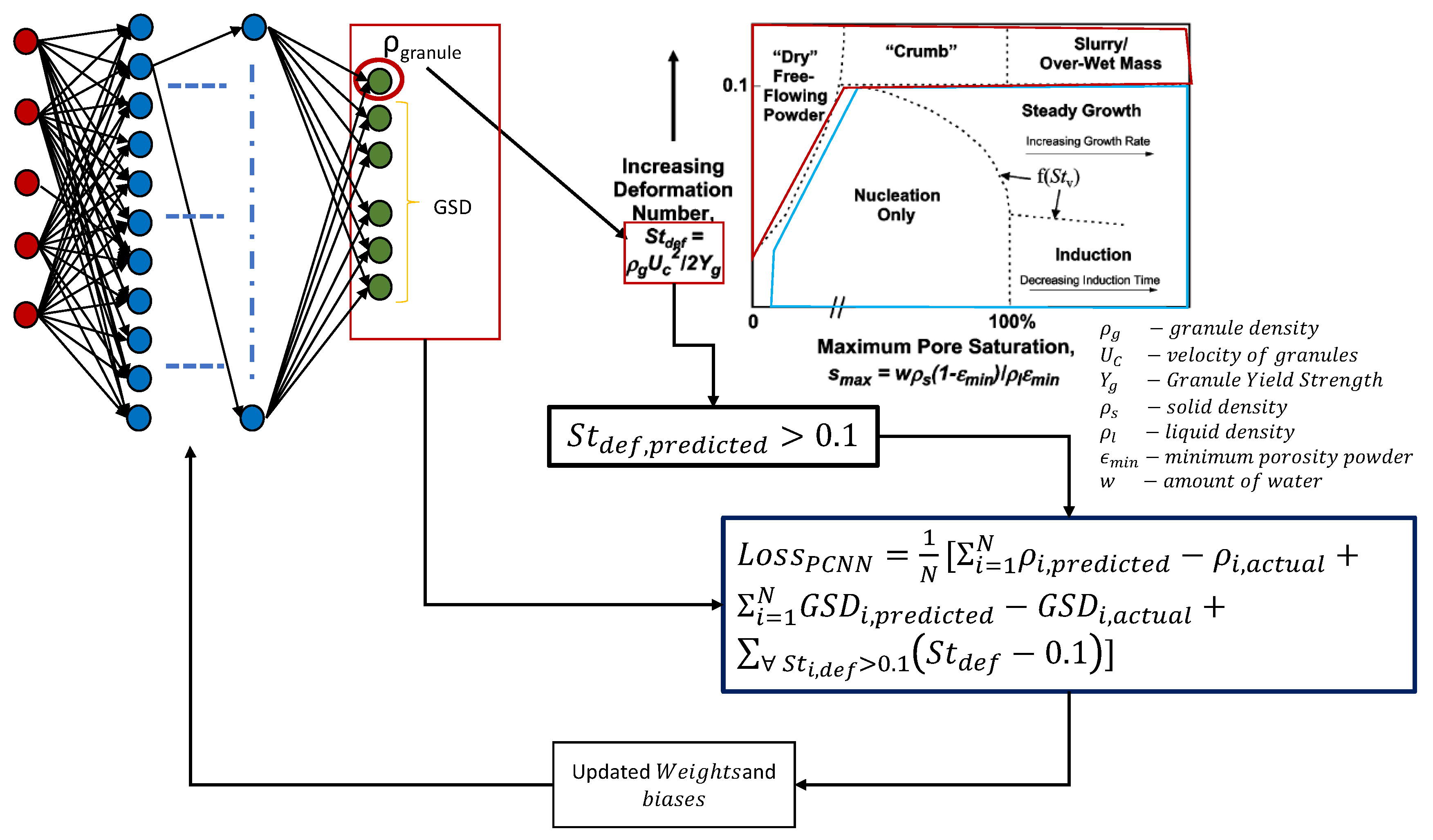 Processes 09 00737 g001 Processes 09 00737 g001