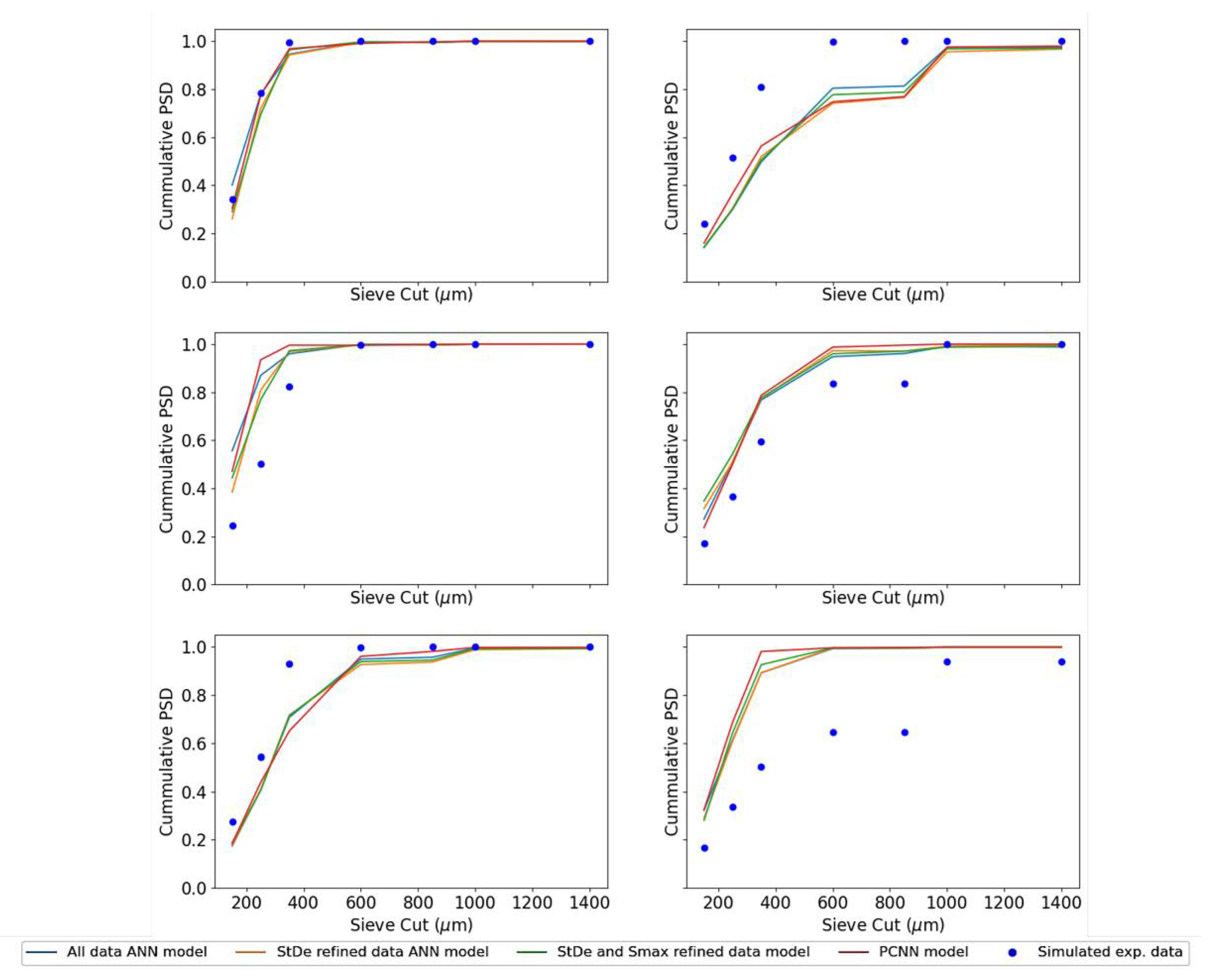 Processes 09 00737 g003 Processes 09 00737 g003