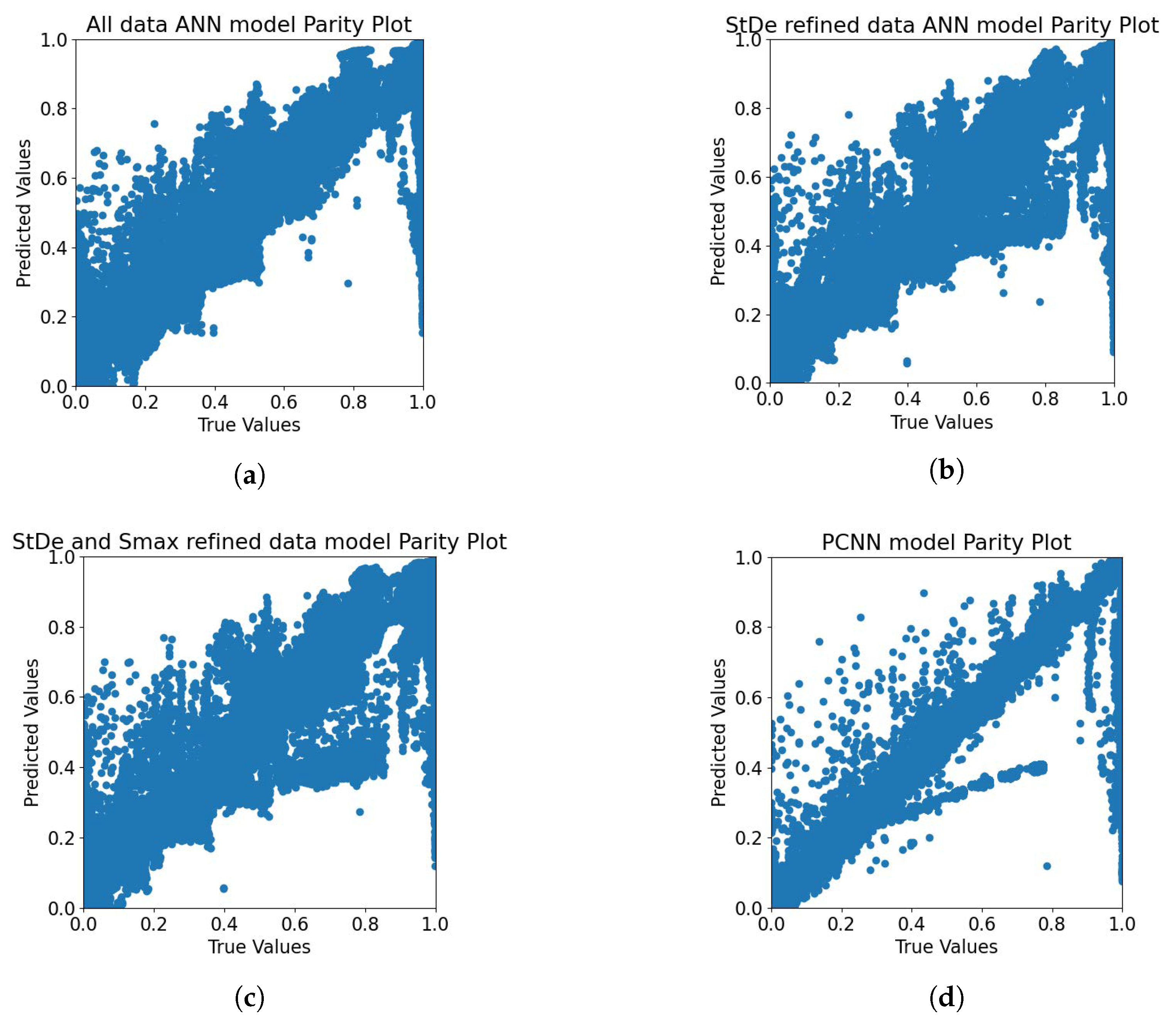 Processes 09 00737 g004 Processes 09 00737 g004