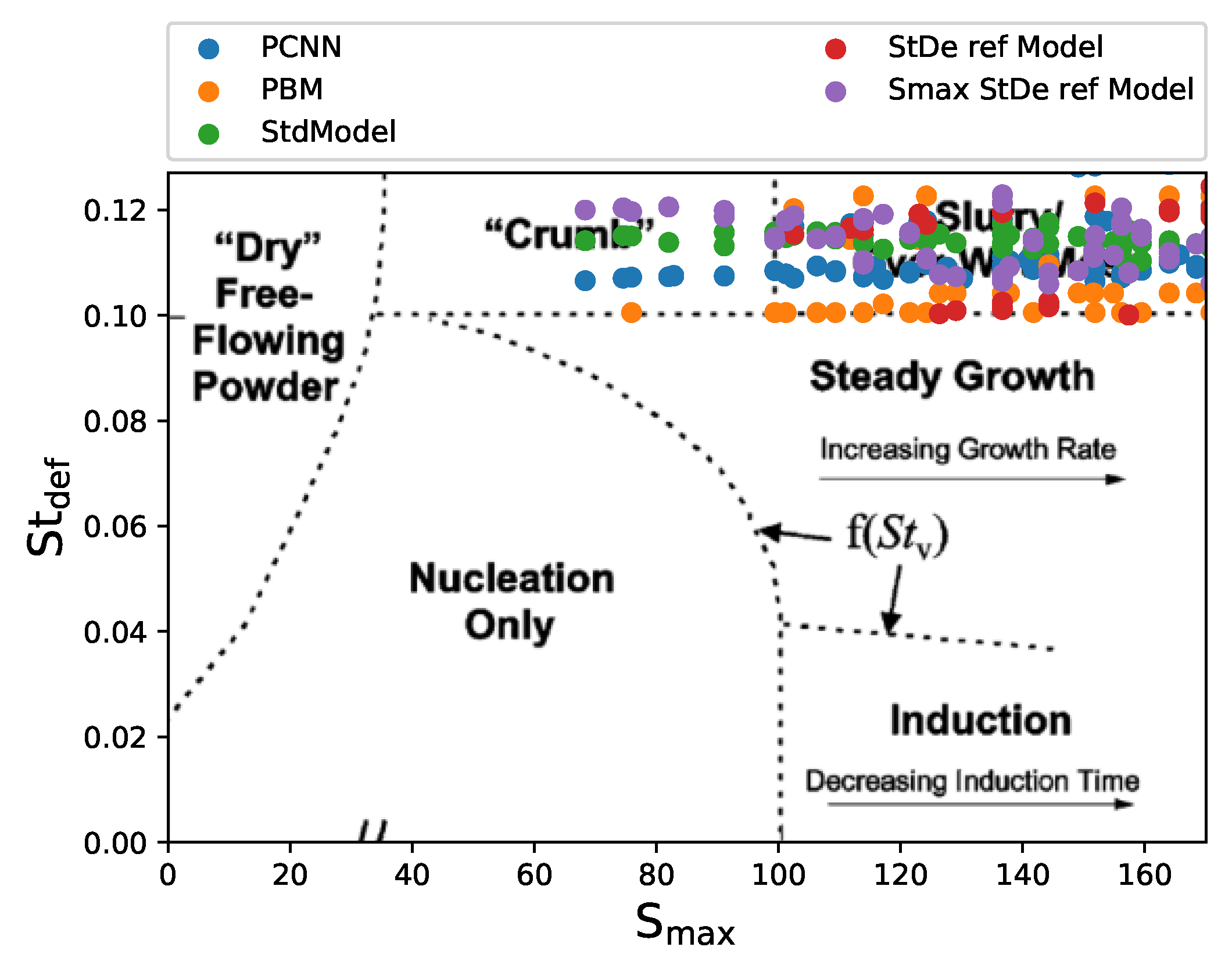 Processes 09 00737 g005 Processes 09 00737 g005