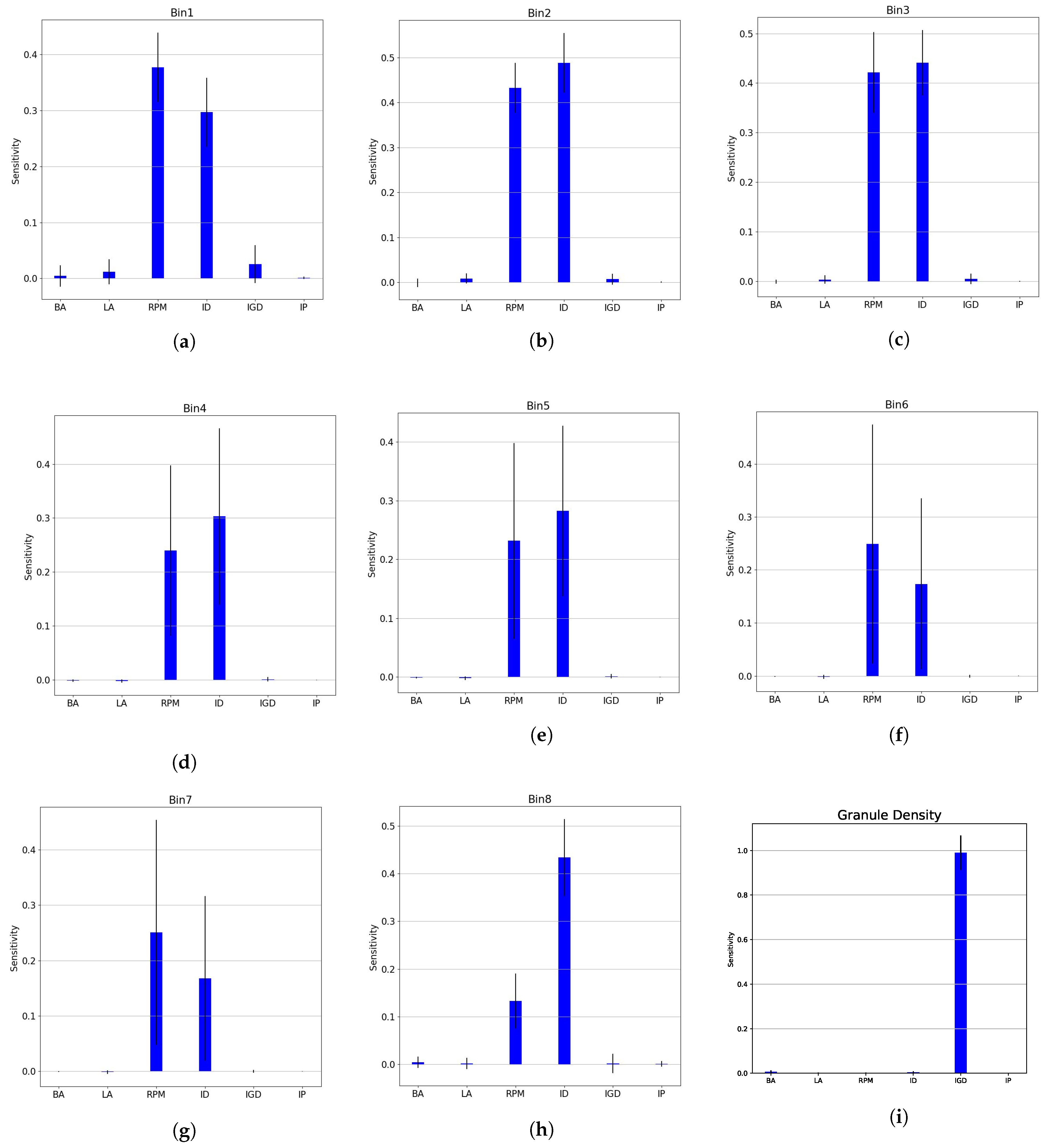 Processes 09 00737 g006 Processes 09 00737 g006