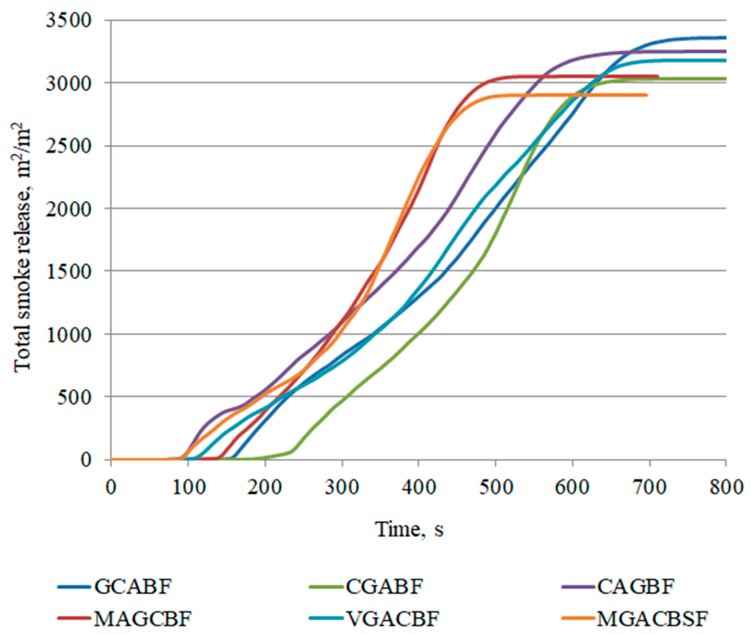 Processes 09 00738 g012 Processes 09 00738 g012