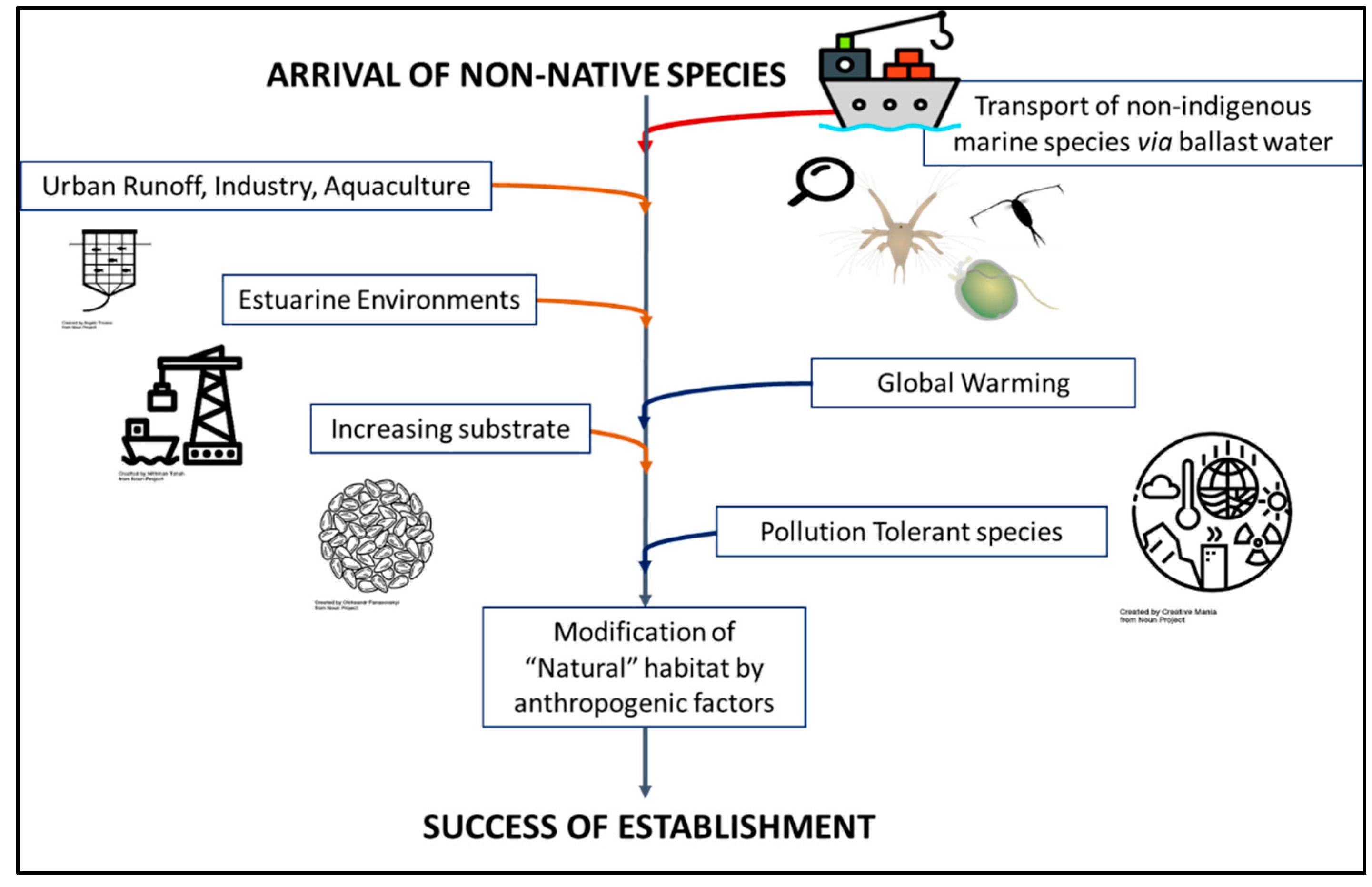Processes 09 00740 g001 Processes 09 00740 g001