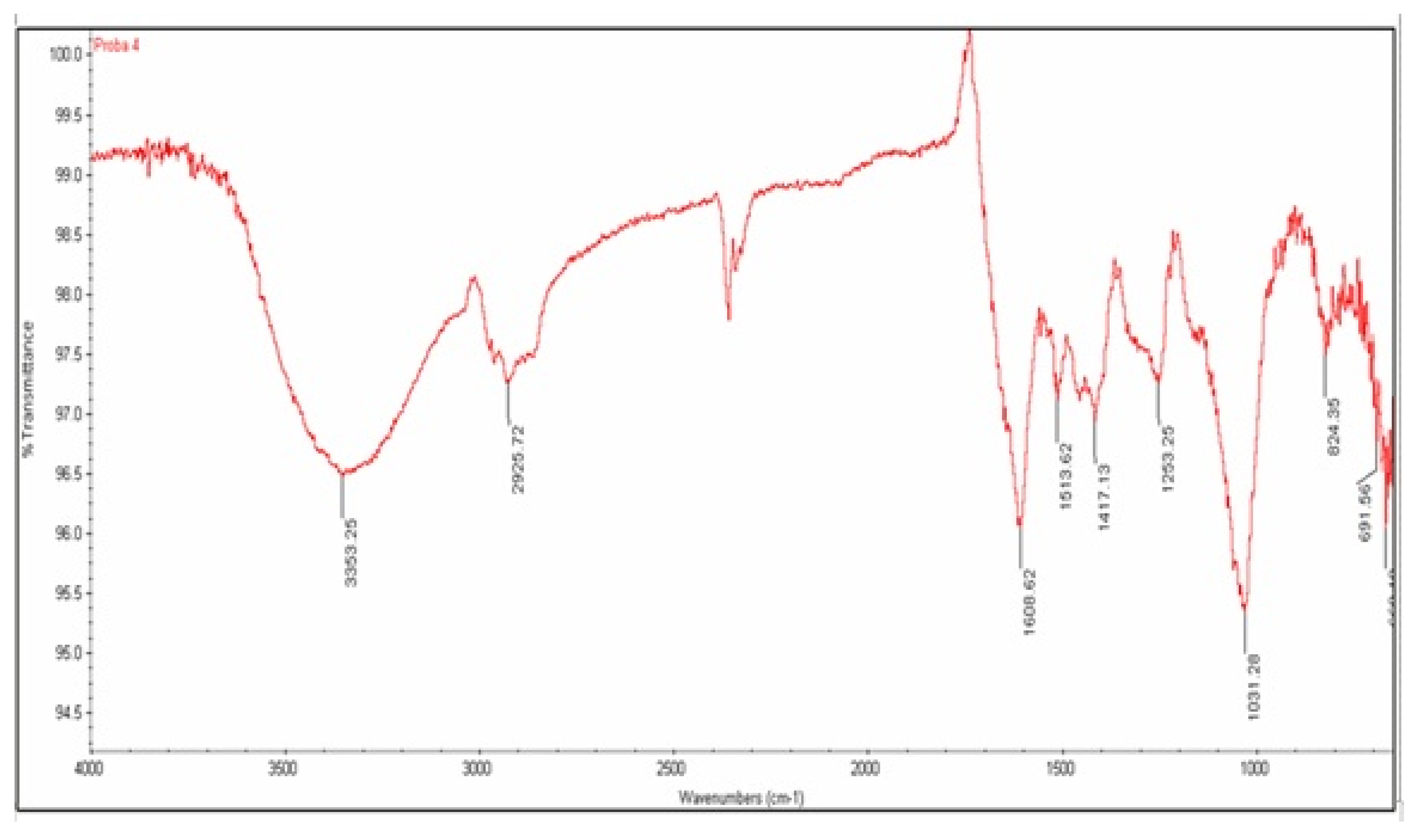Processes 09 00741 g001 Processes 09 00741 g001