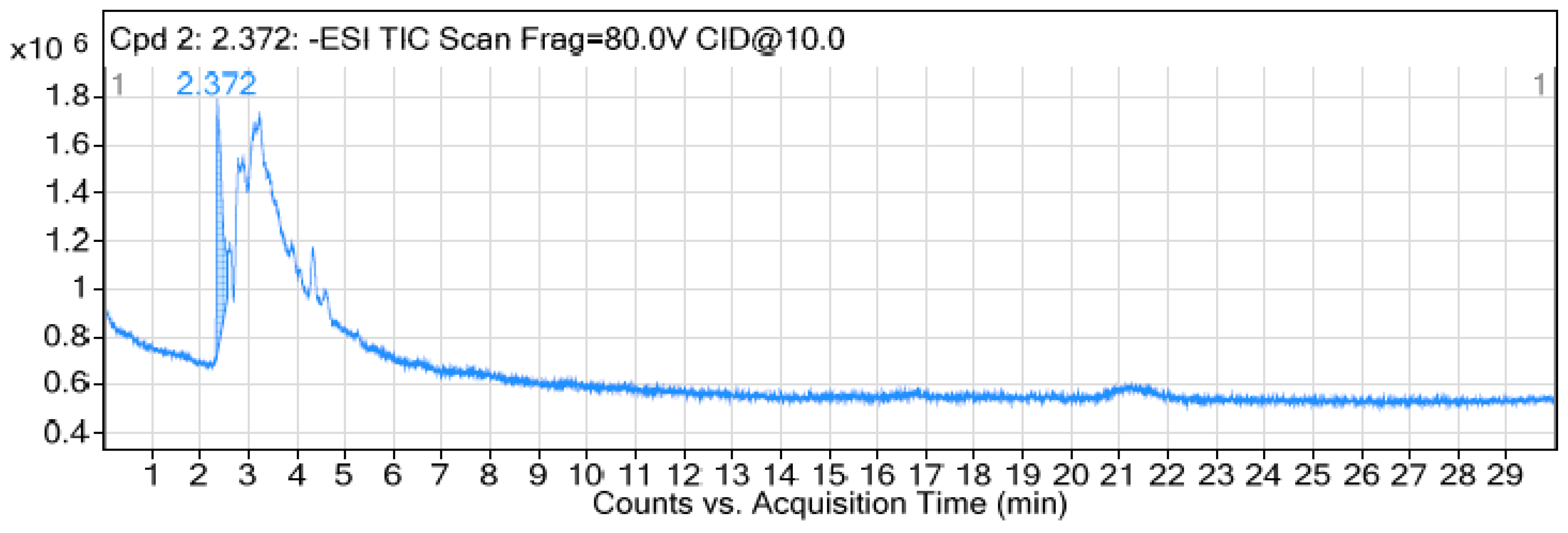 Processes 09 00741 g003 Processes 09 00741 g003