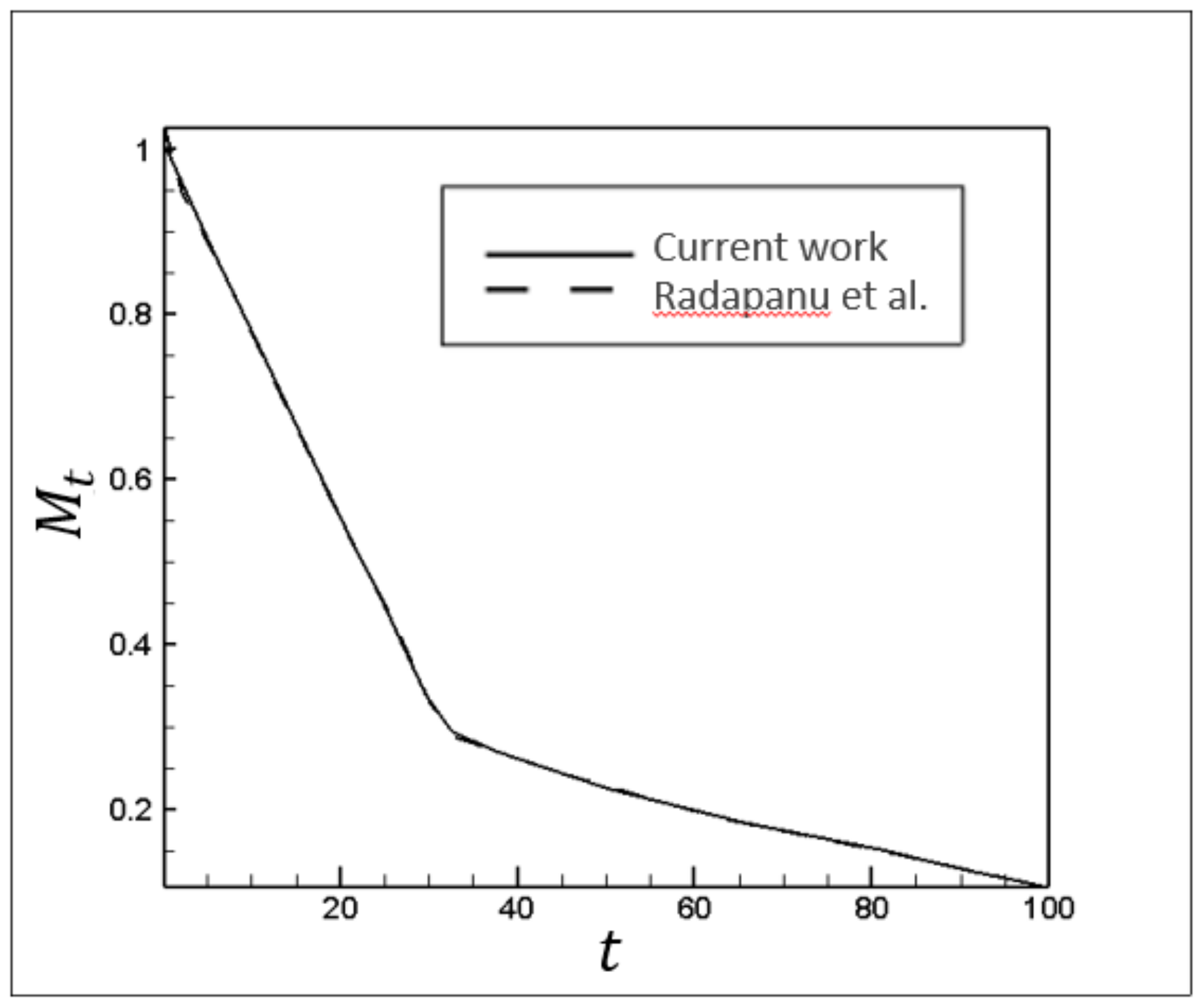 Processes 09 00742 g004