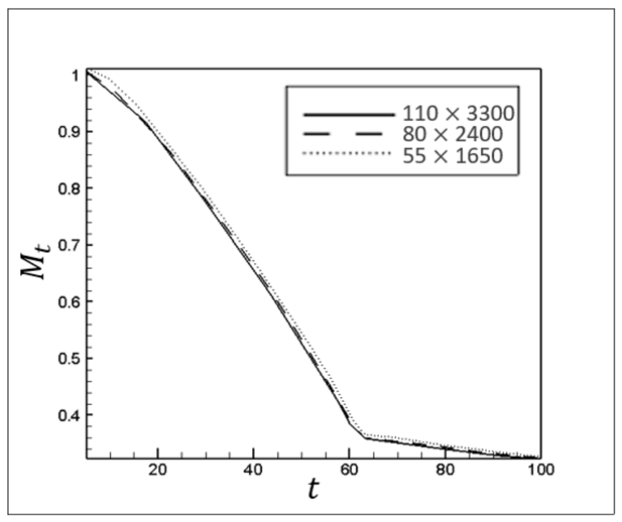 Processes 09 00742 g005