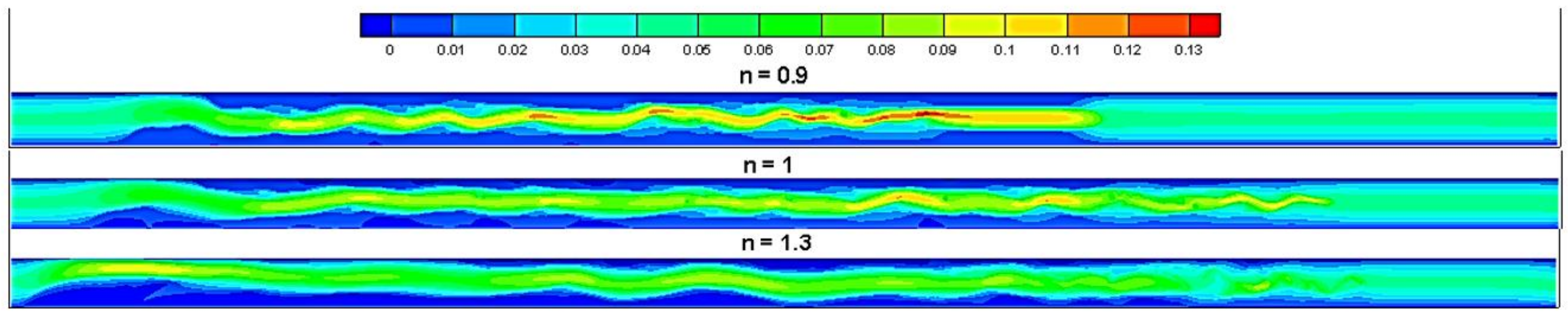 Processes 09 00742 g008