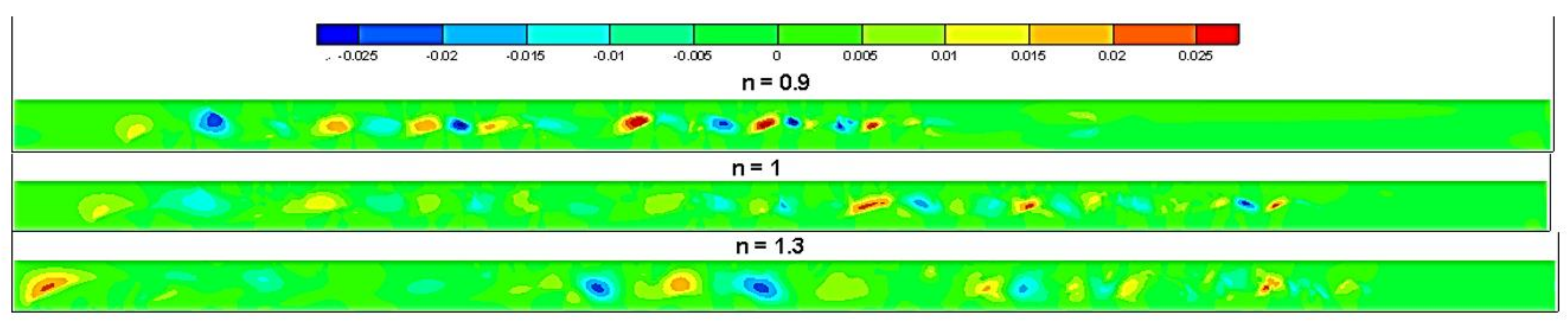 Processes 09 00742 g009