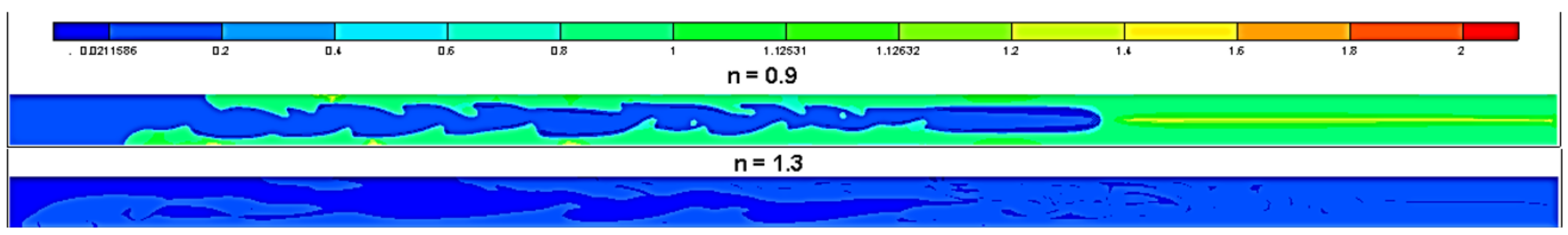 Processes 09 00742 g010