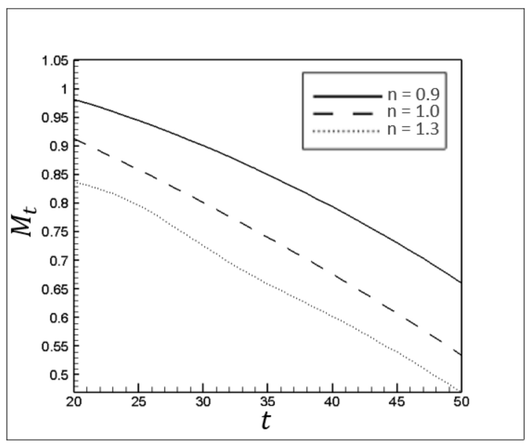 Processes 09 00742 g011