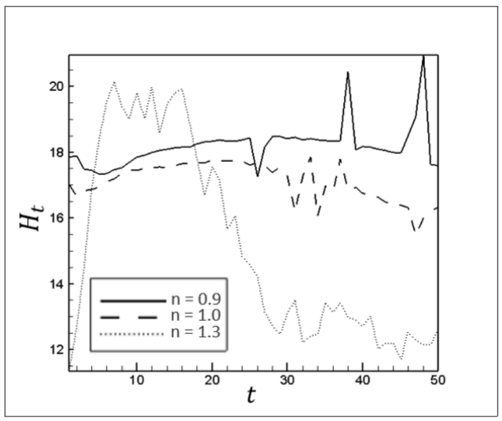 Processes 09 00742 g016