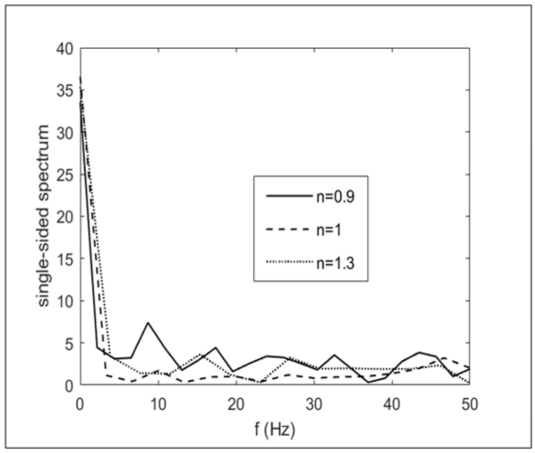 Processes 09 00742 g019