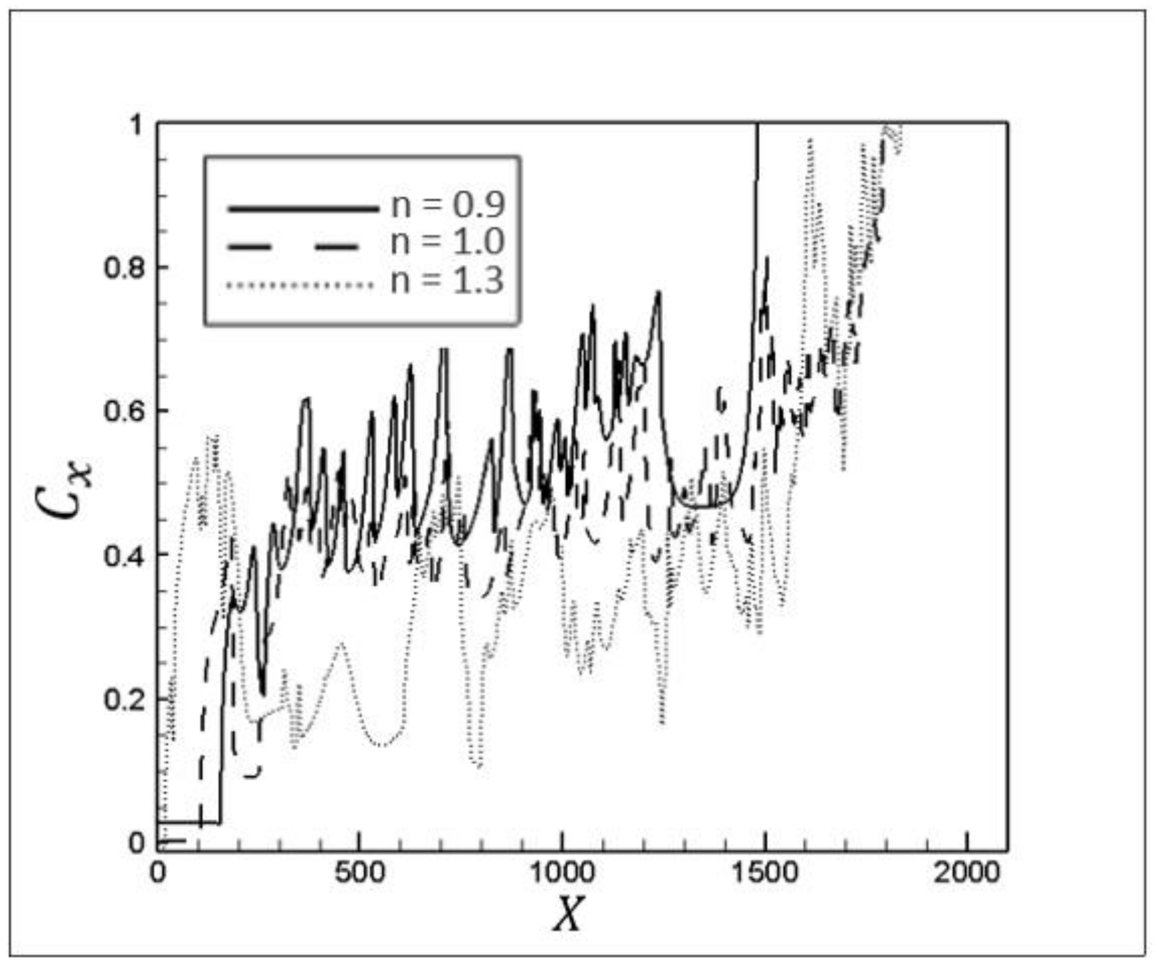 Processes 09 00742 g020