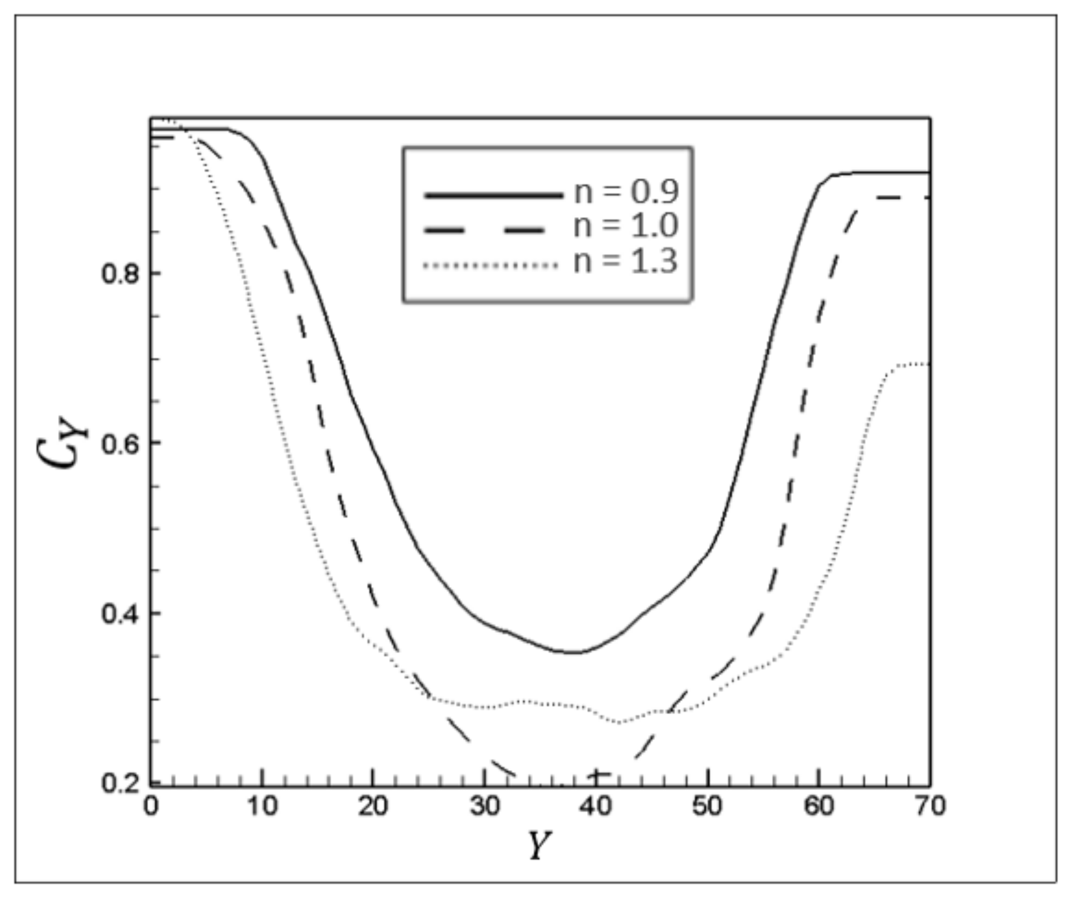 Processes 09 00742 g021