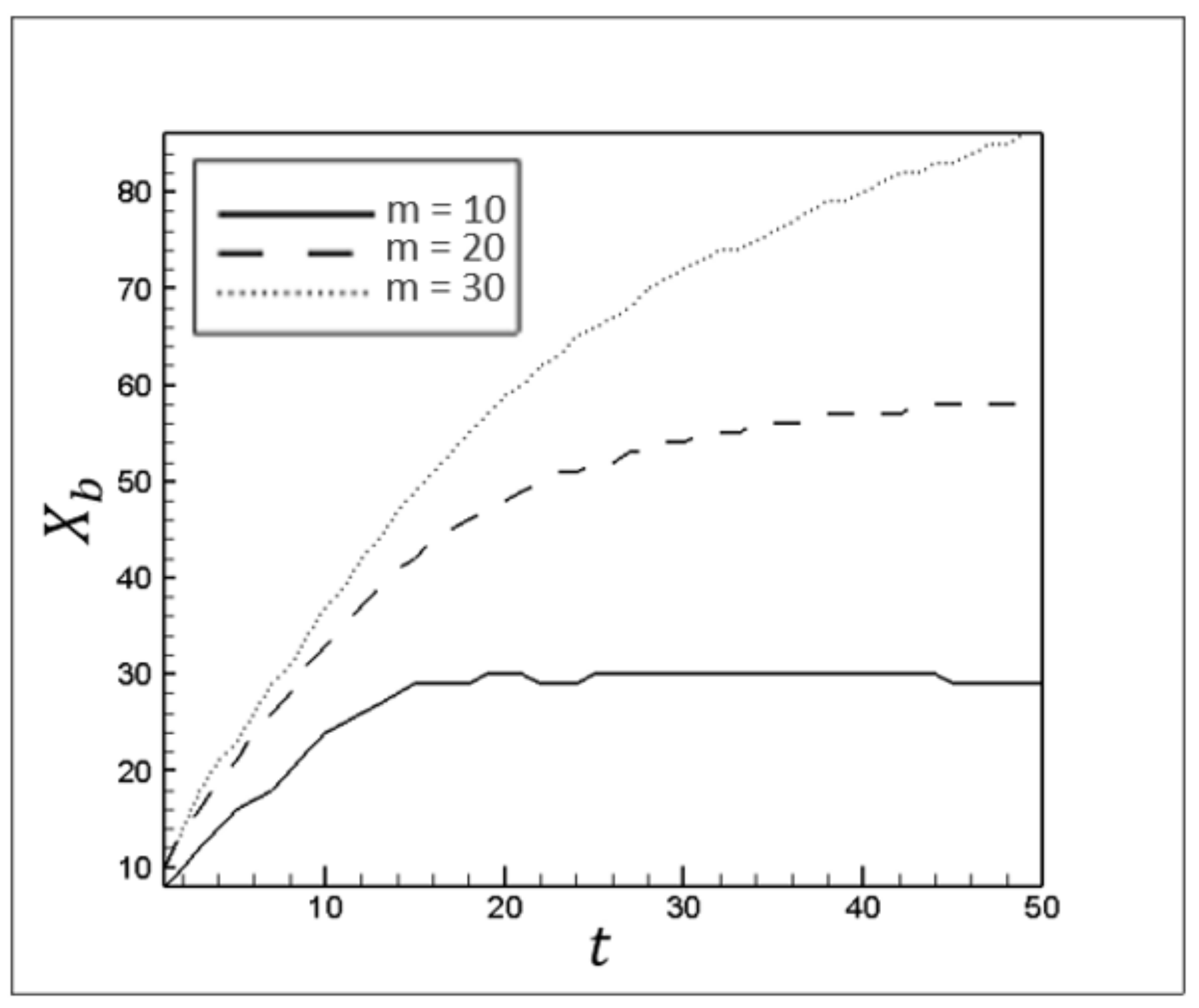 Processes 09 00742 g025