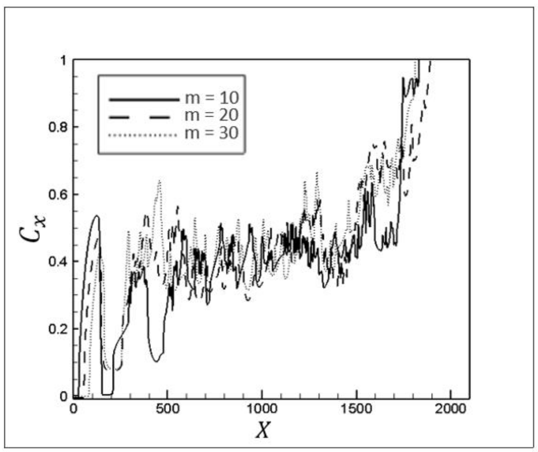 Processes 09 00742 g029