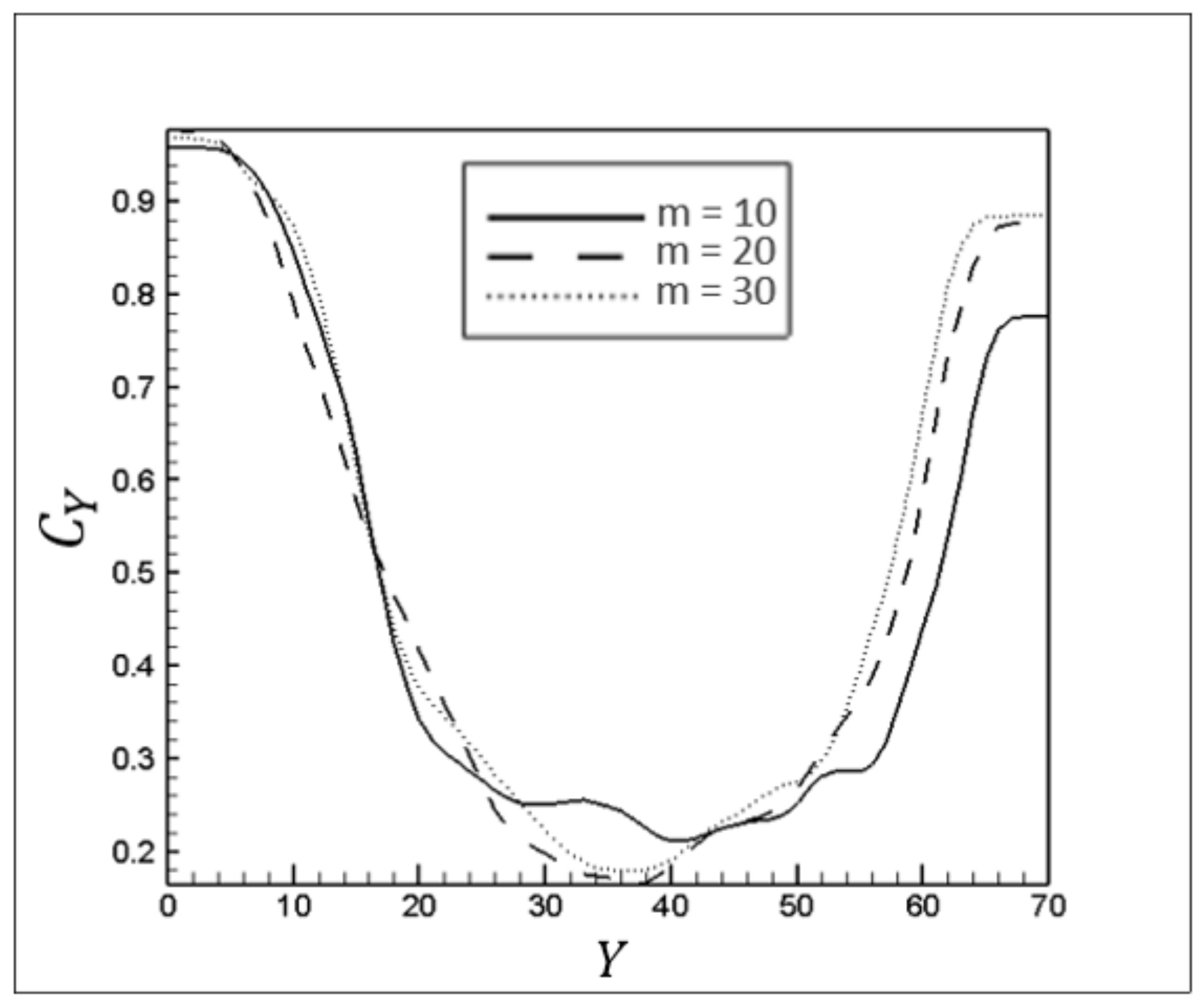 Processes 09 00742 g030