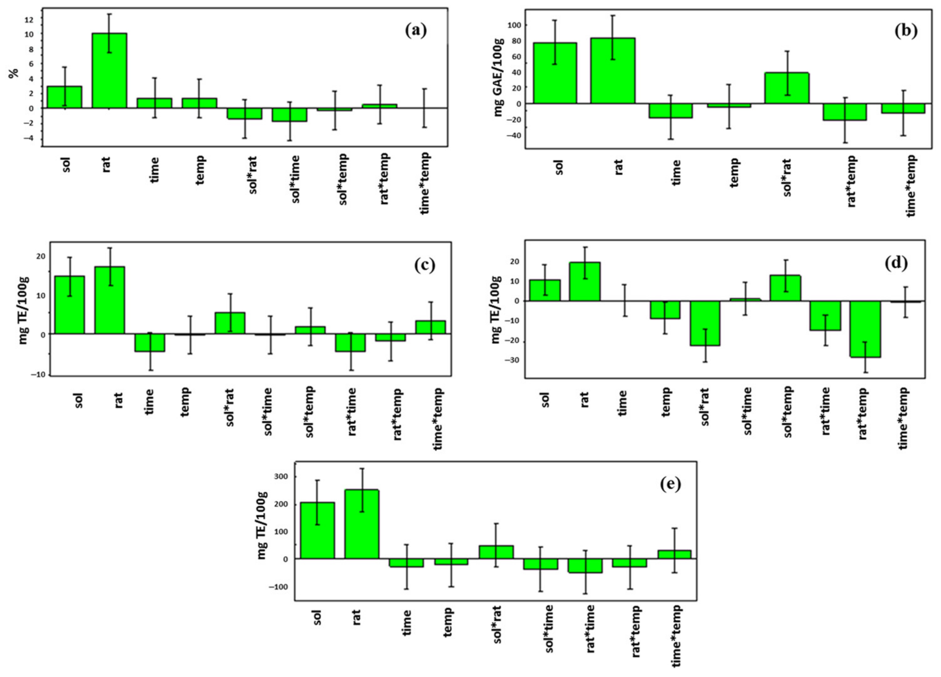 Processes 09 00743 g001