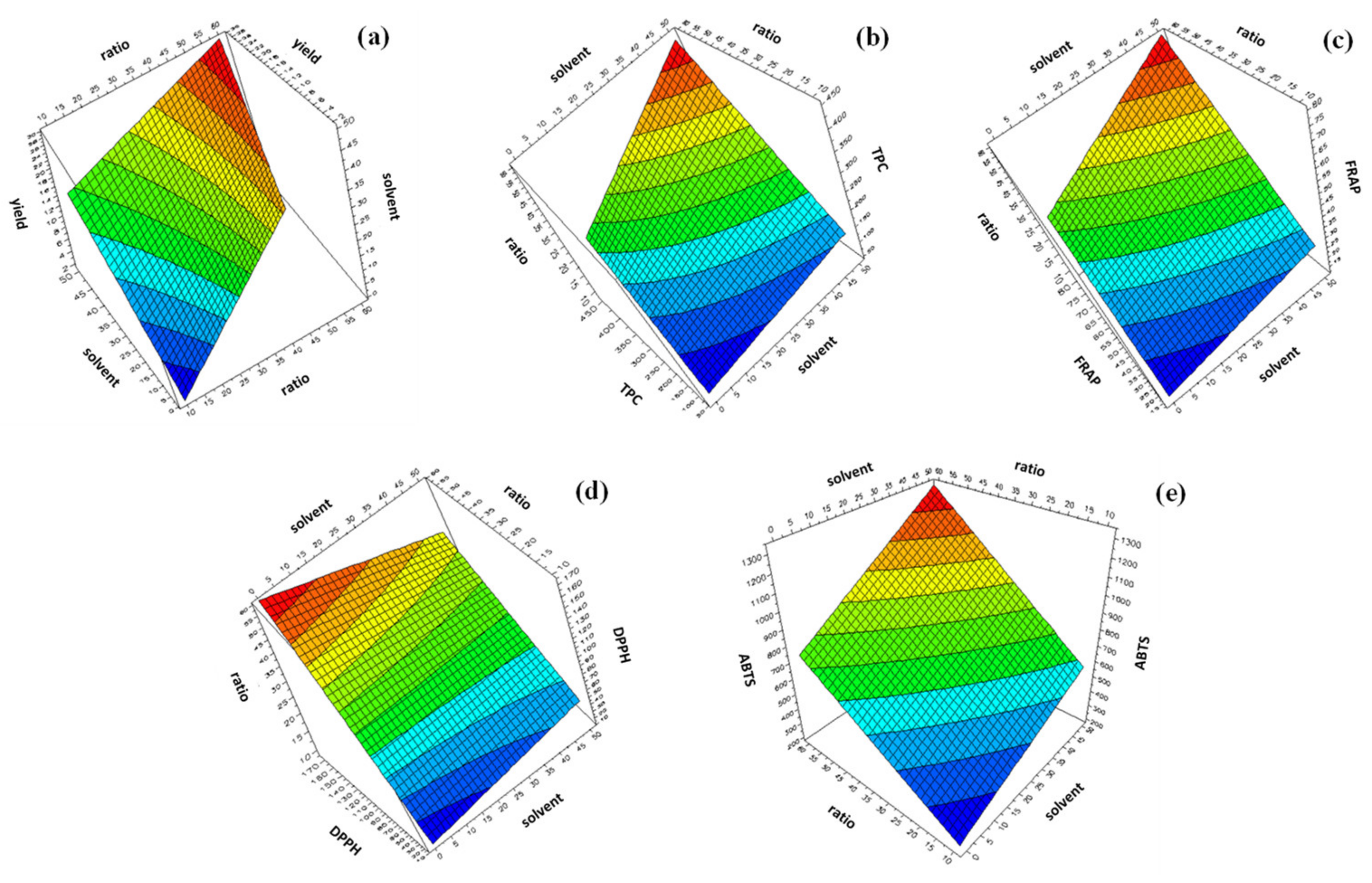 Processes 09 00743 g002