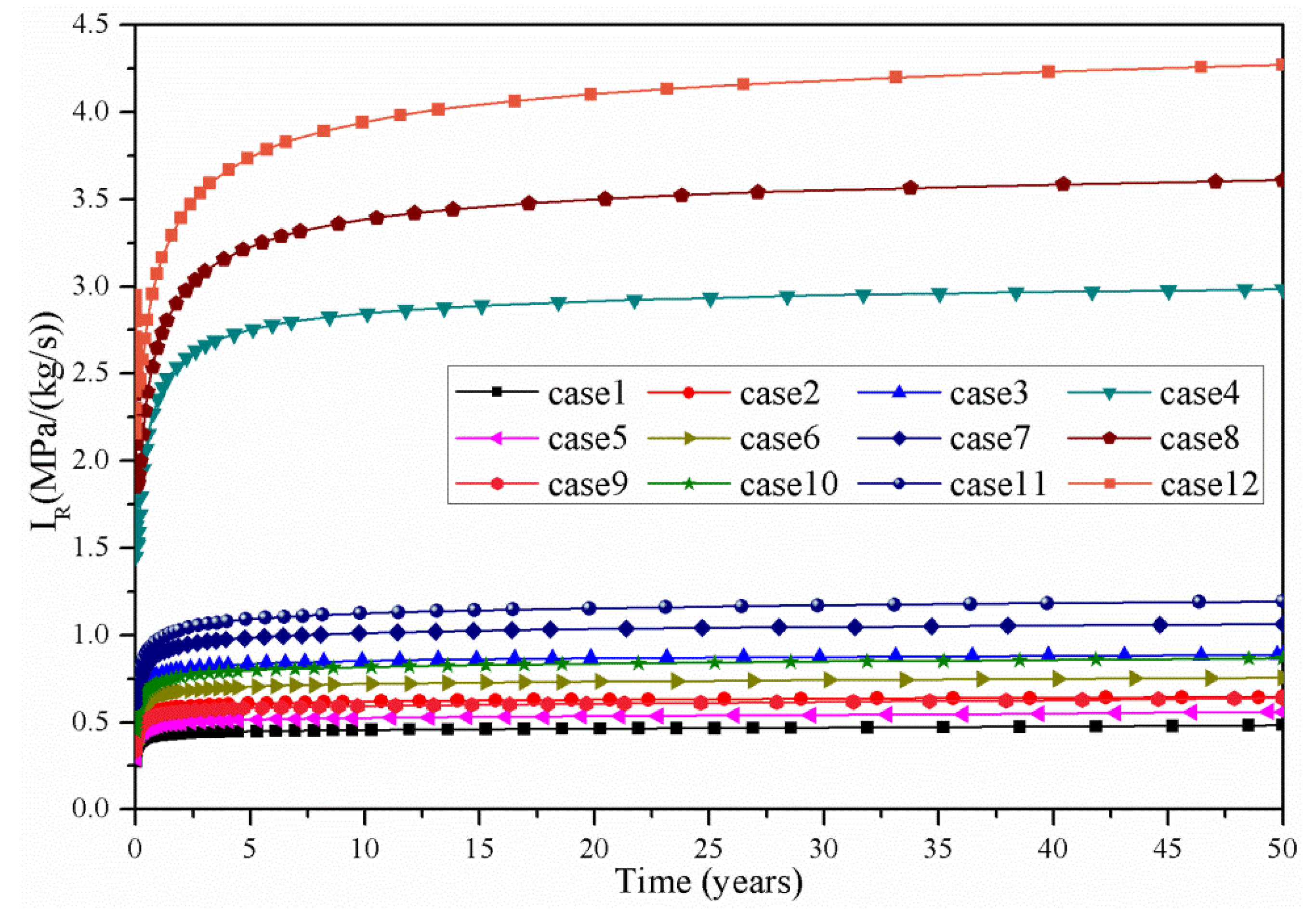 Processes 09 00744 g006
