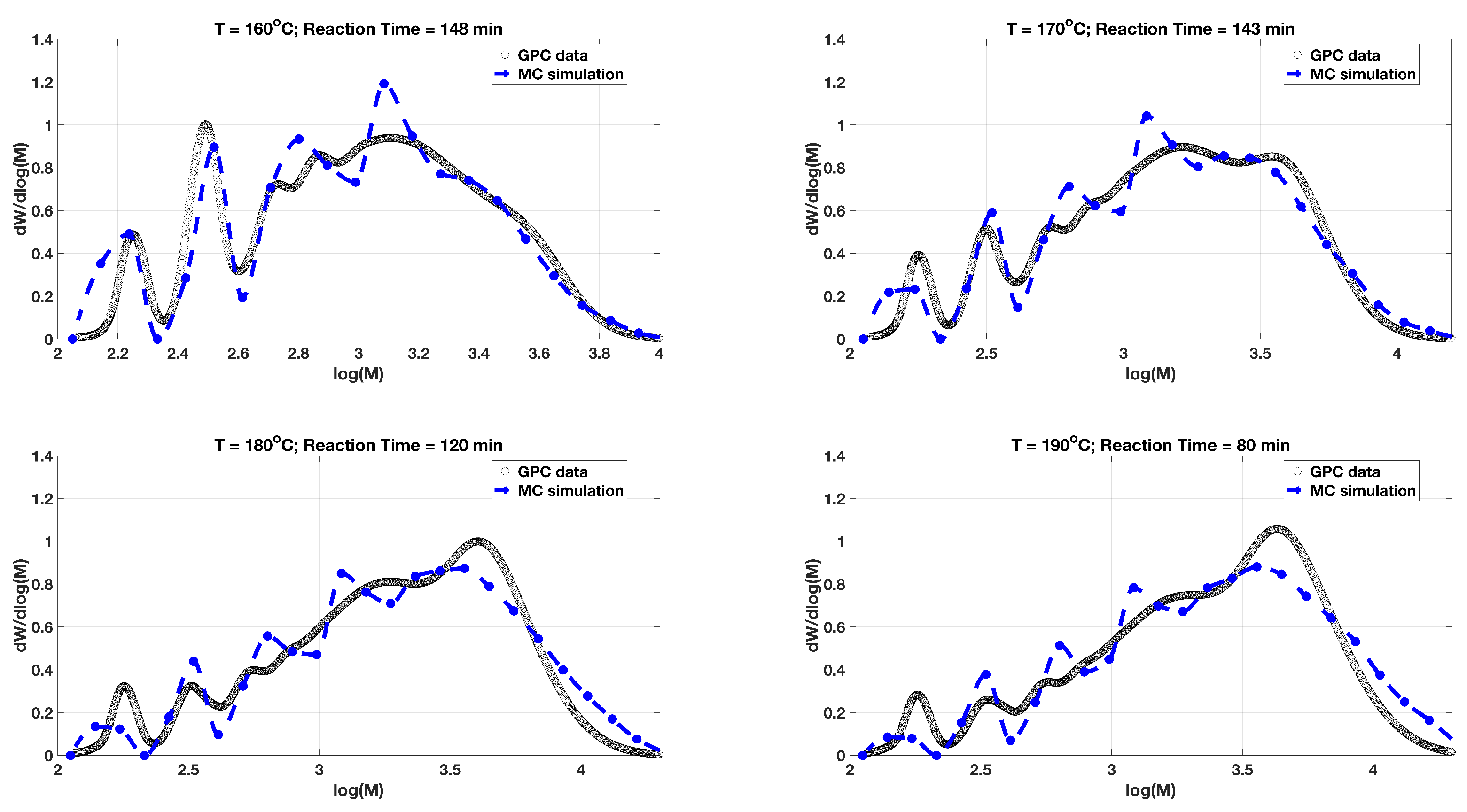 Processes 09 00745 g006 Processes 09 00745 g006