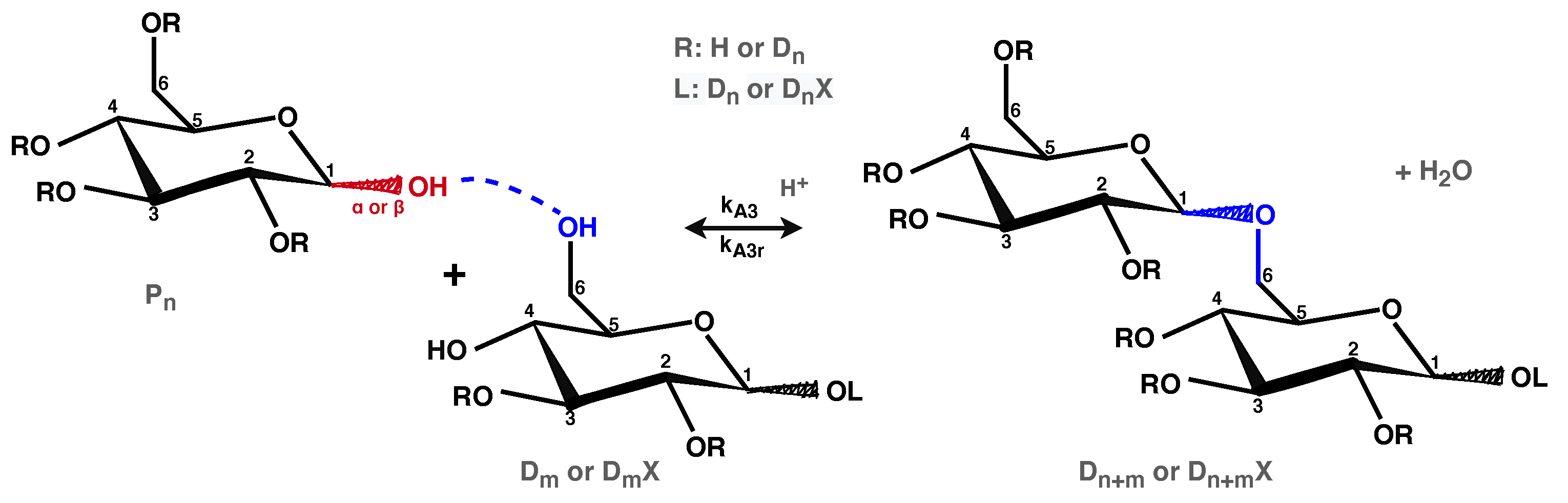 Processes 09 00745 sch003 Processes 09 00745 sch003