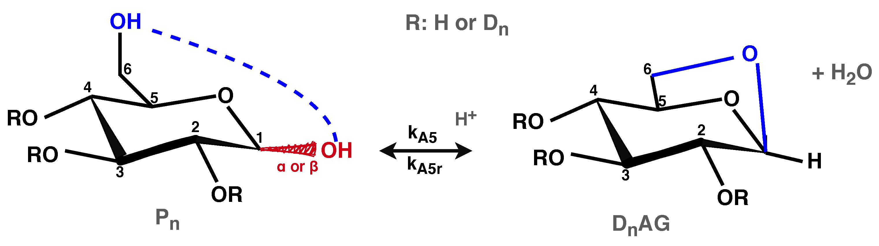 Processes 09 00745 sch004 Processes 09 00745 sch004