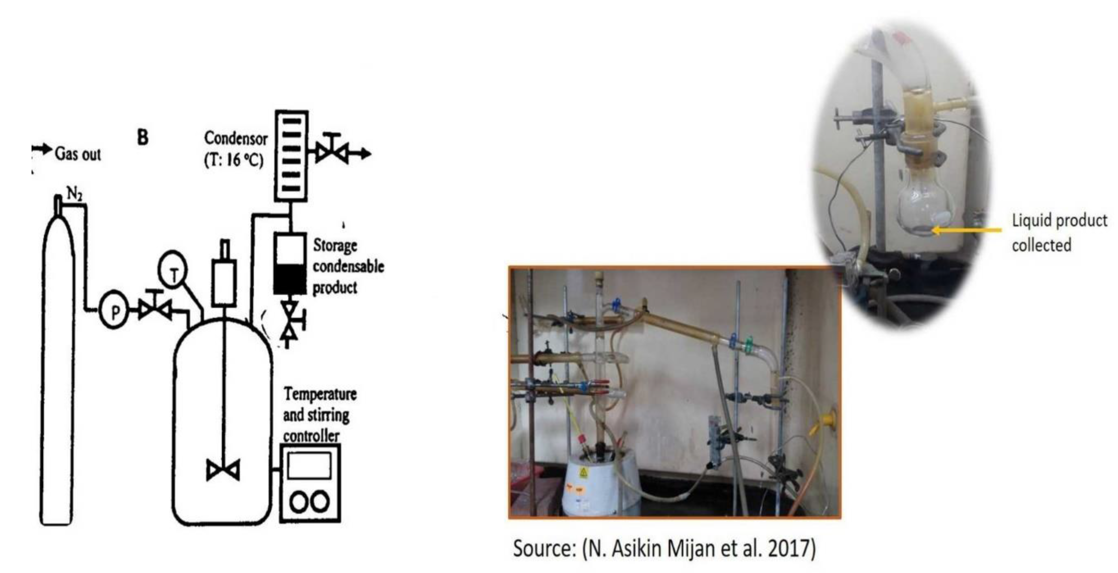 Processes 09 00750 g002 Processes 09 00750 g002