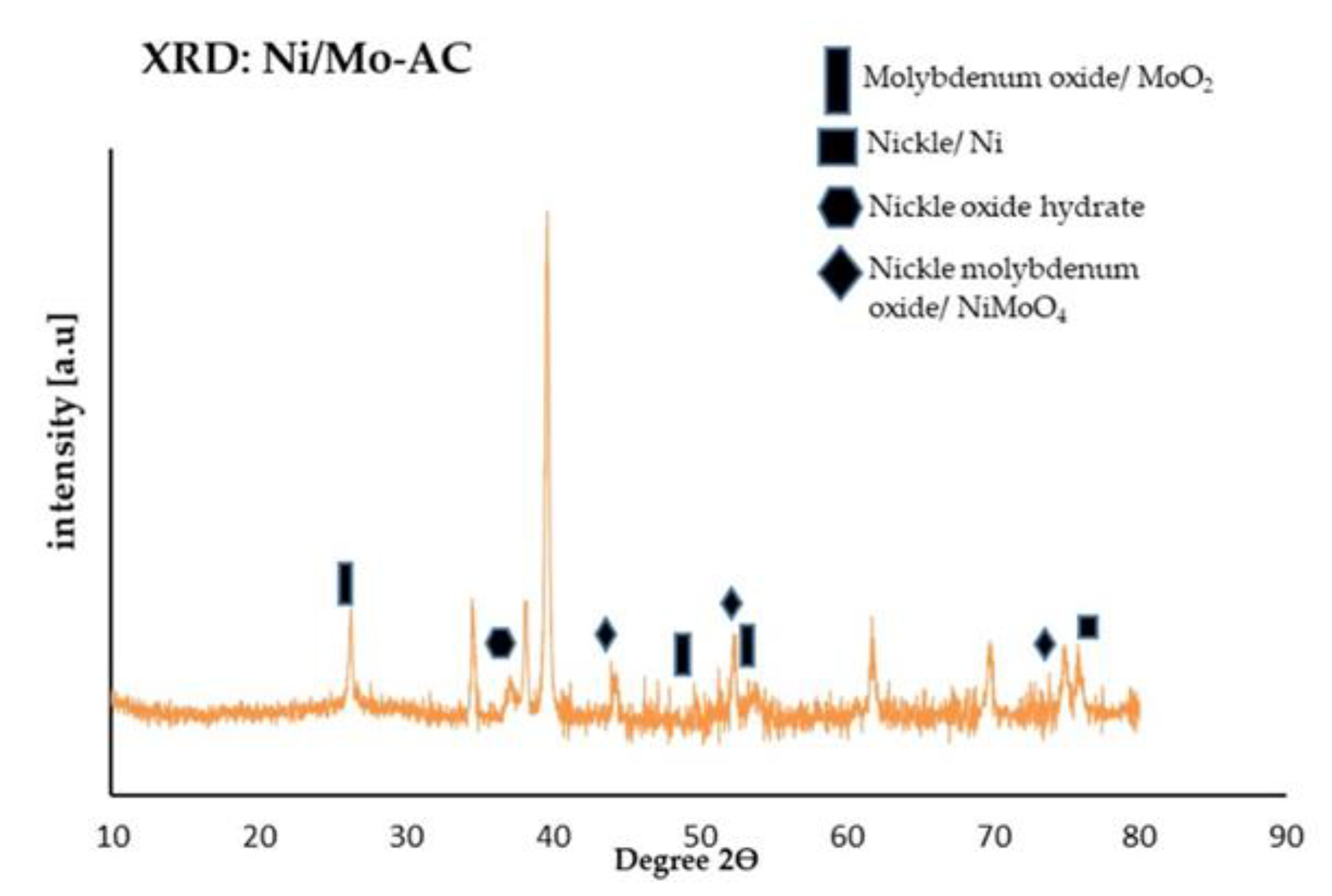 Processes 09 00750 g003 Processes 09 00750 g003