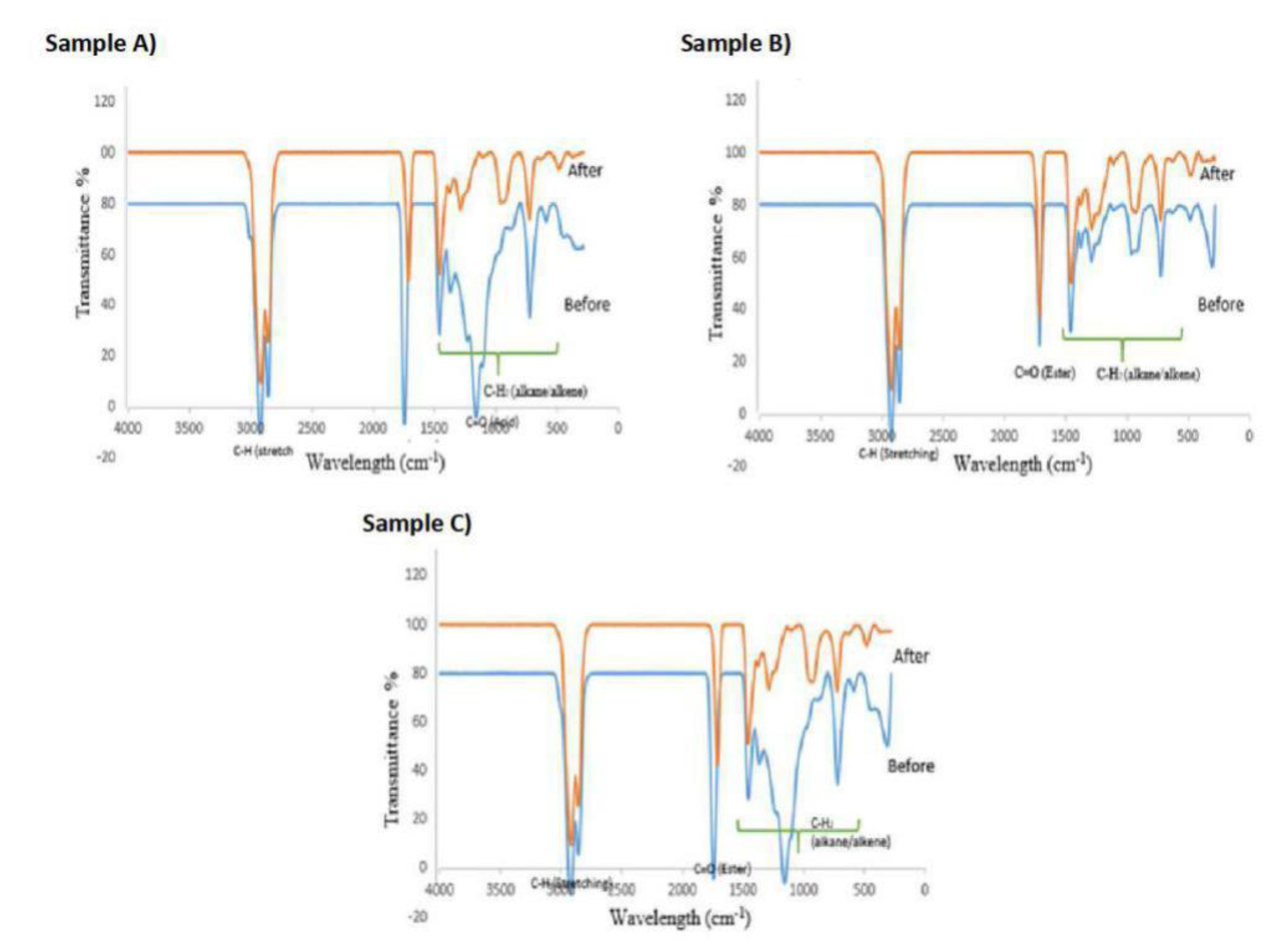 Processes 09 00750 g004 Processes 09 00750 g004