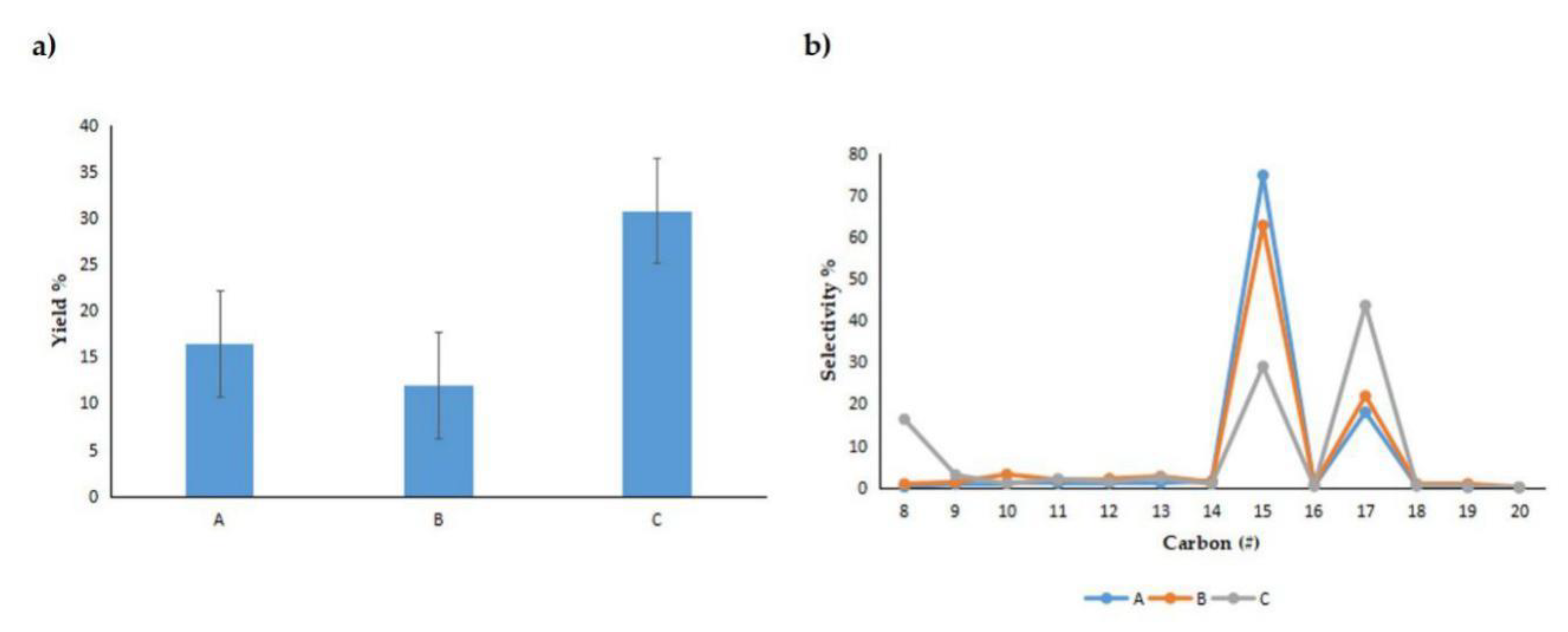 Processes 09 00750 g007 Processes 09 00750 g007