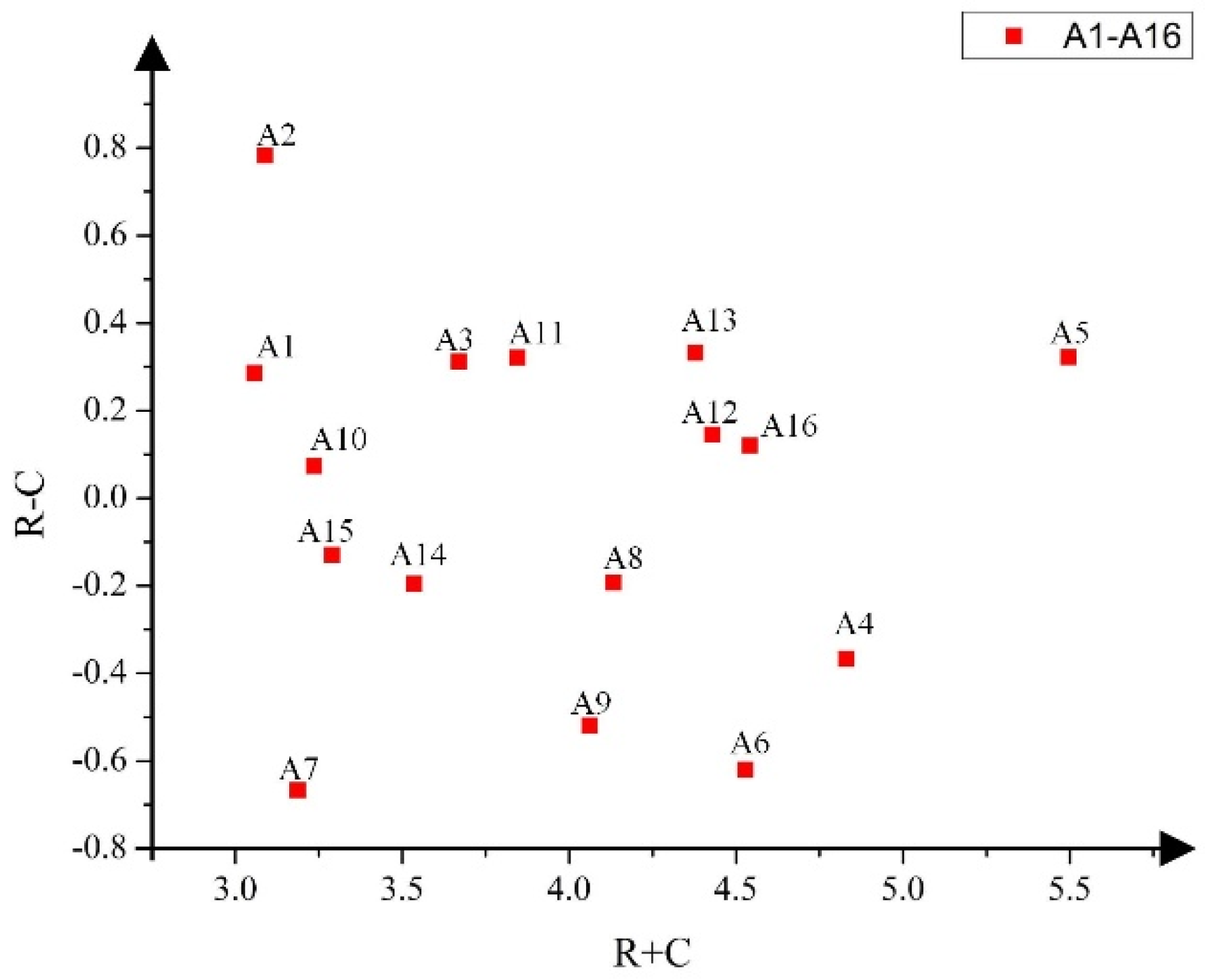 Processes 09 00751 g003 Processes 09 00751 g003