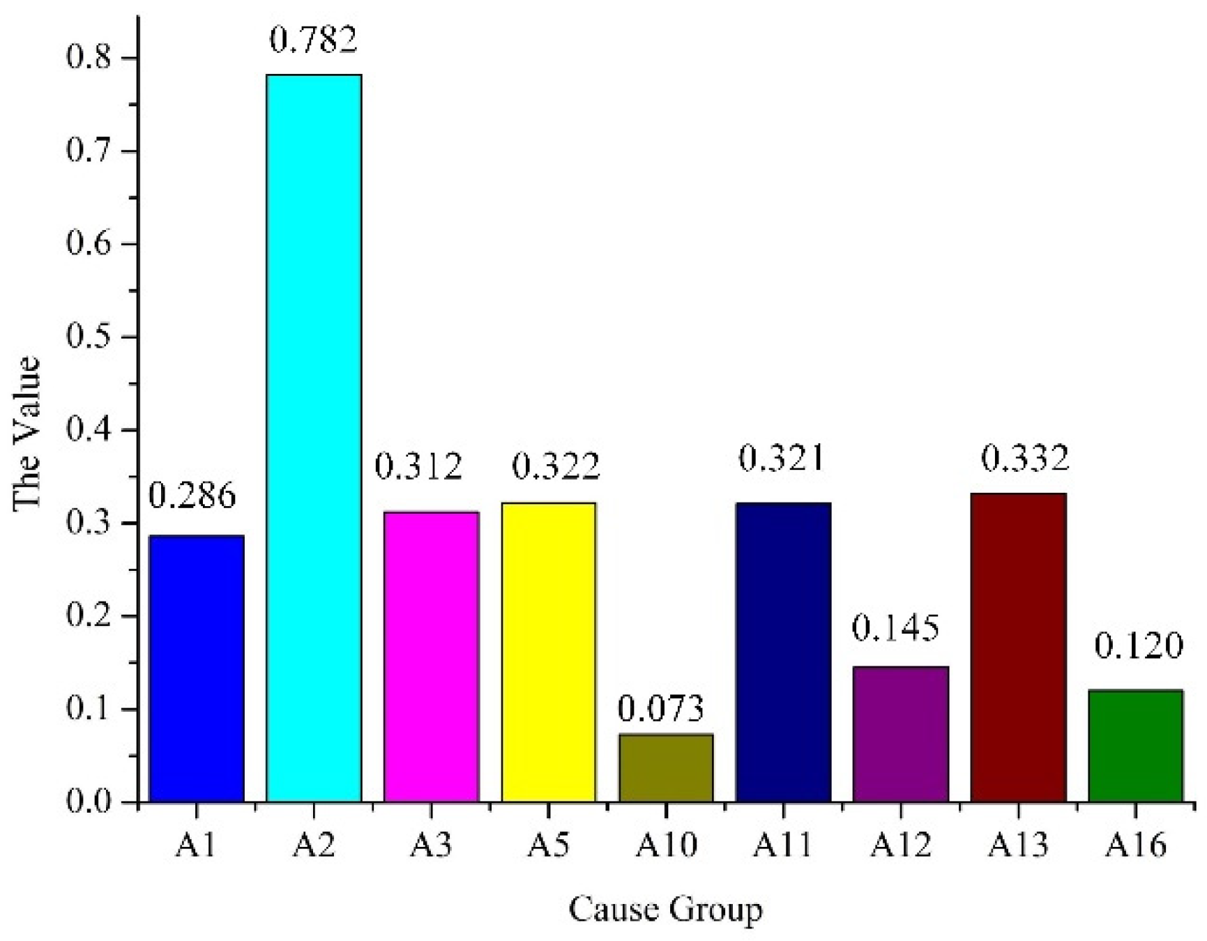 Processes 09 00751 g004 Processes 09 00751 g004