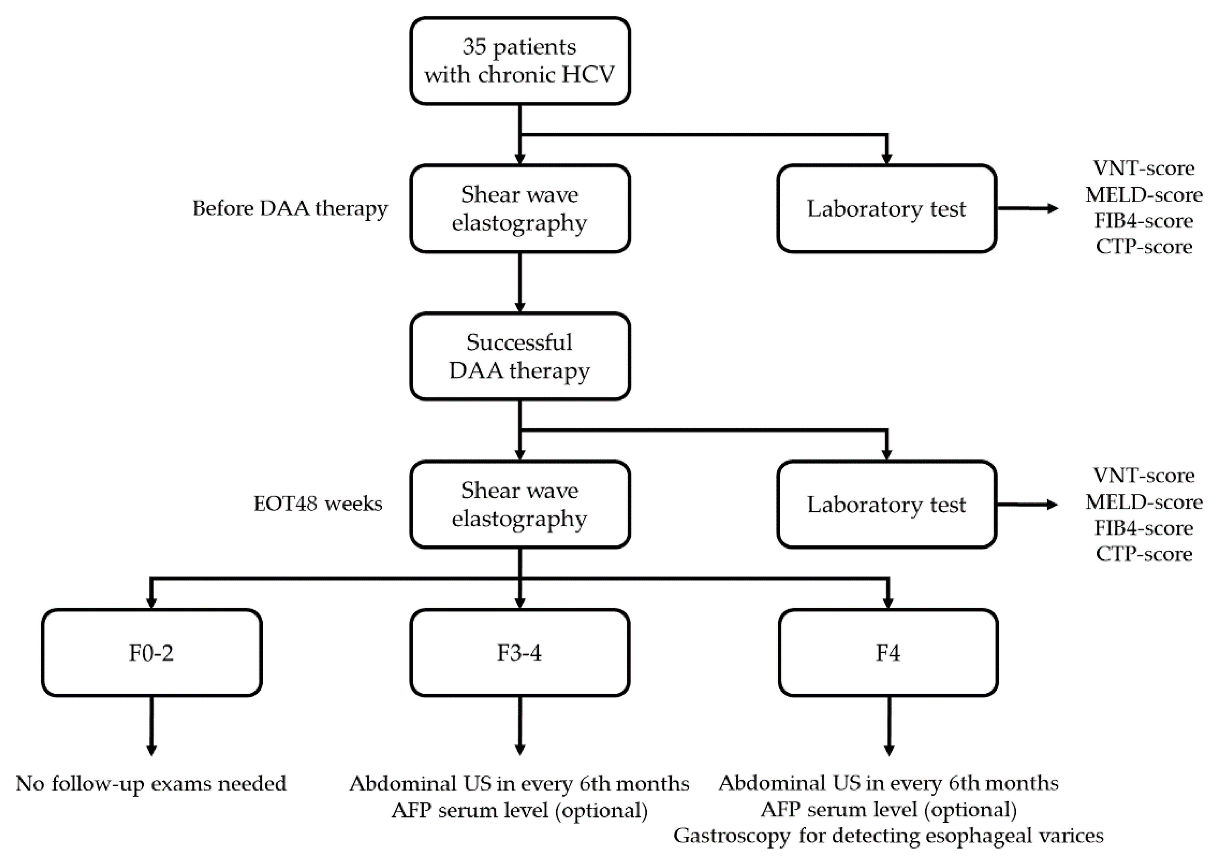 Processes 09 00753 g003 Processes 09 00753 g003