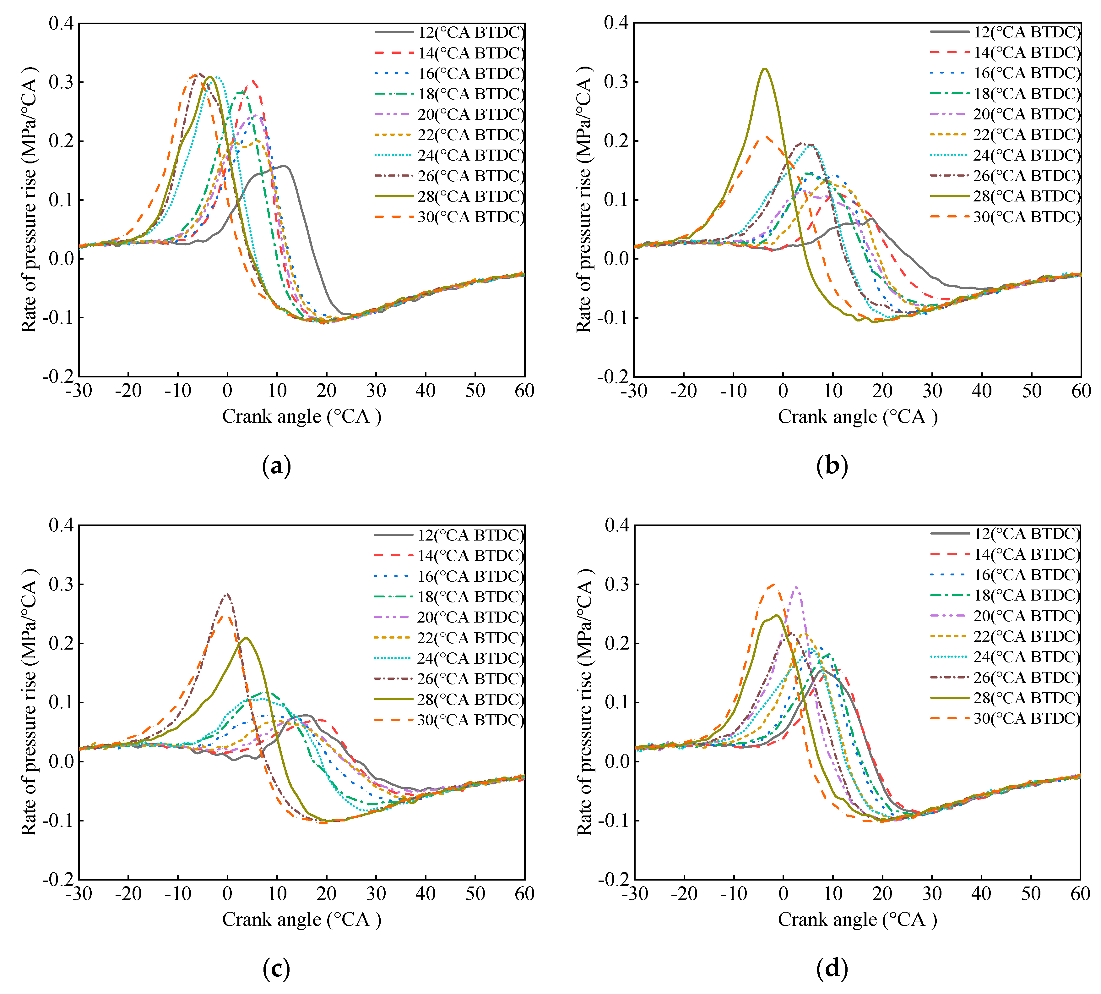 Processes 09 00755 g004 Processes 09 00755 g004