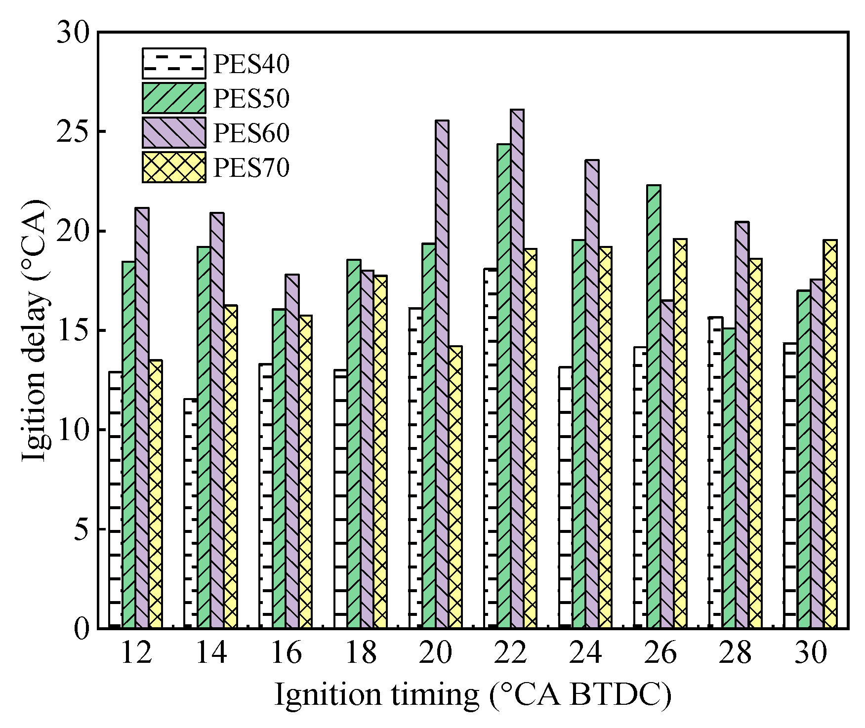 Processes 09 00755 g006 Processes 09 00755 g006