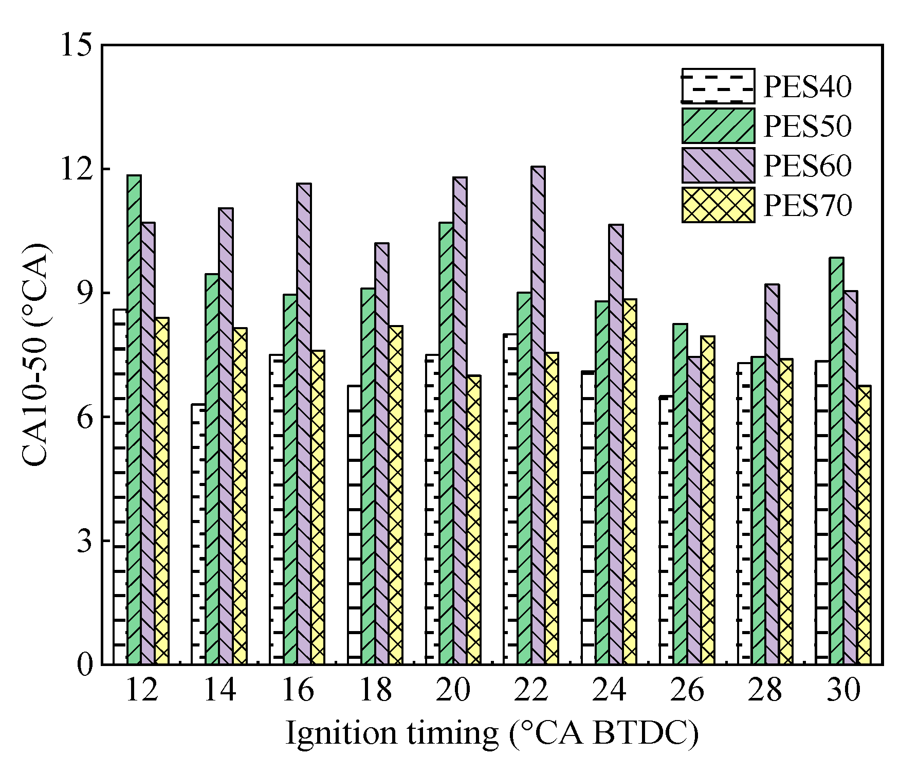 Processes 09 00755 g007 Processes 09 00755 g007