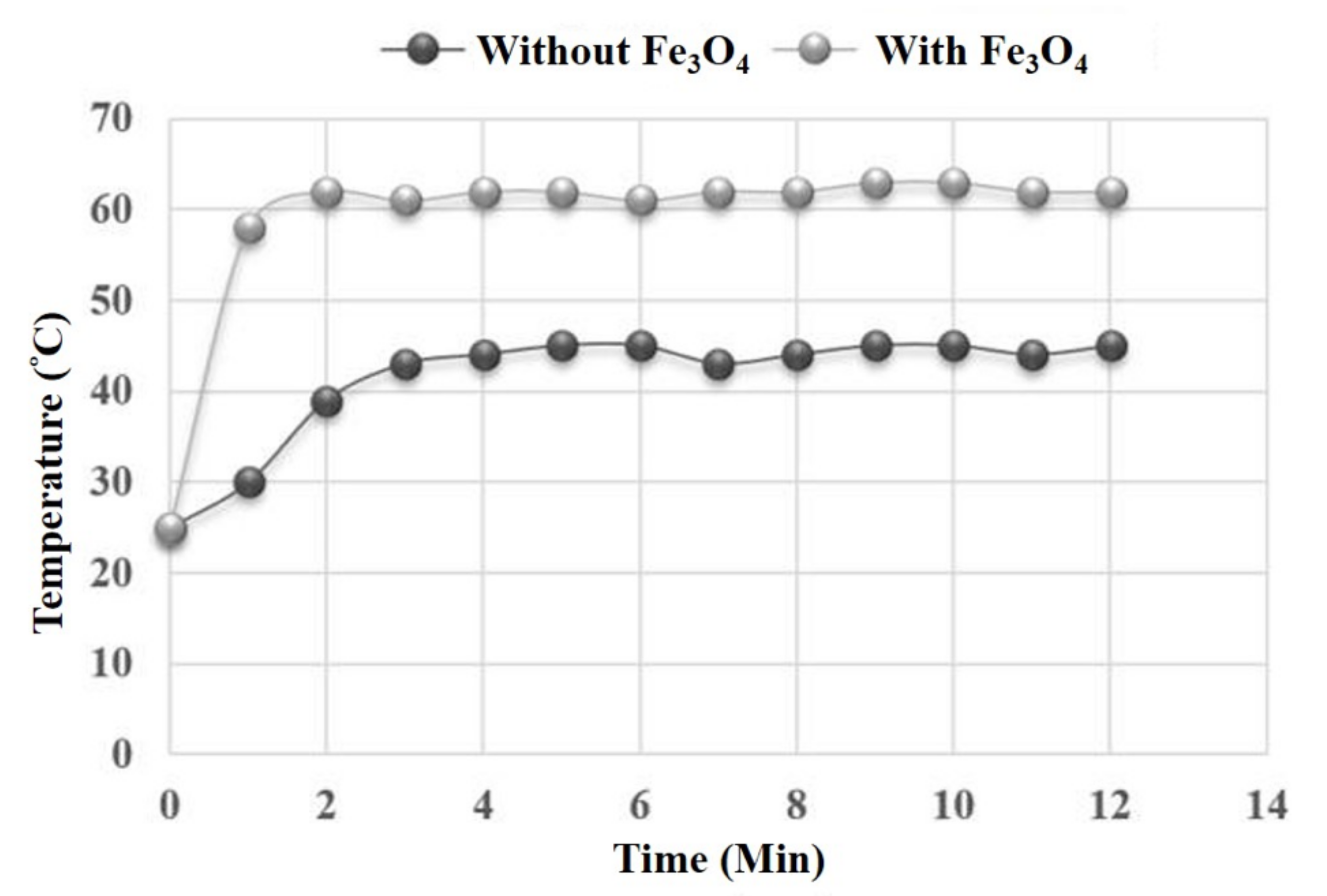 Processes 09 00756 g004