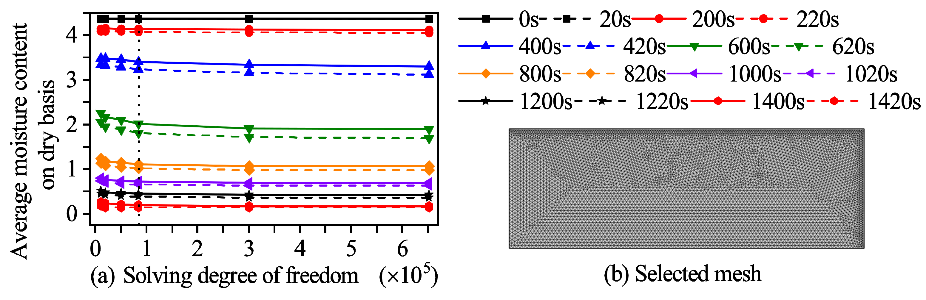 Processes 09 00757 g003 Processes 09 00757 g003