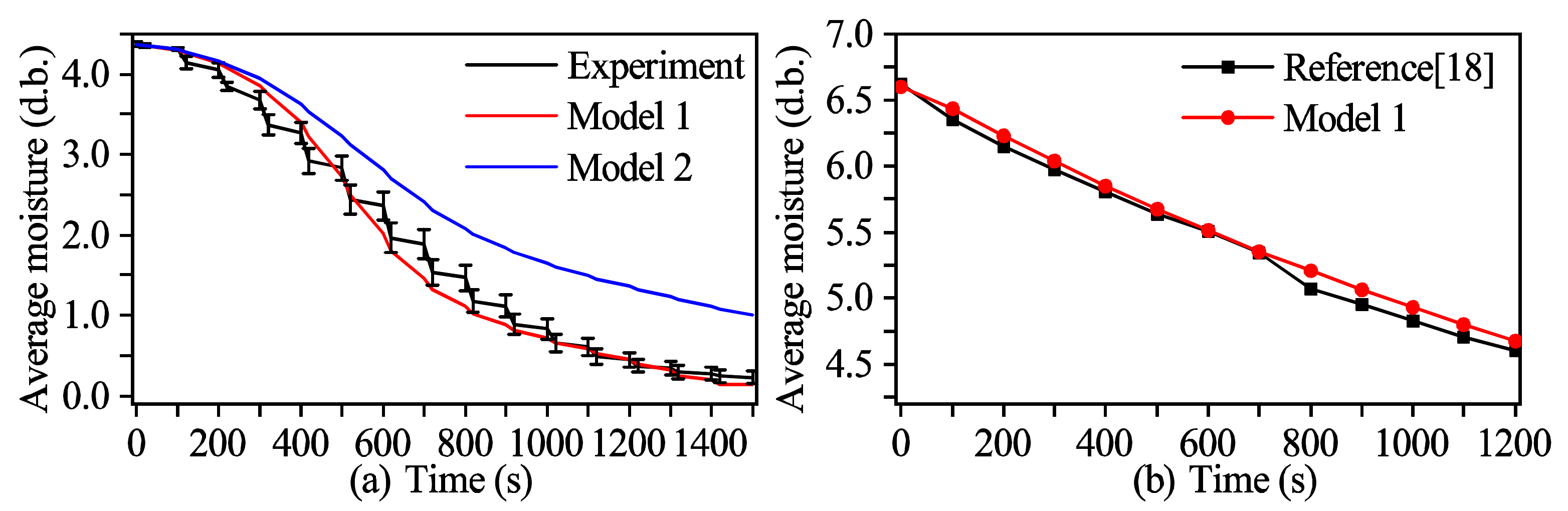 Processes 09 00757 g004 Processes 09 00757 g004