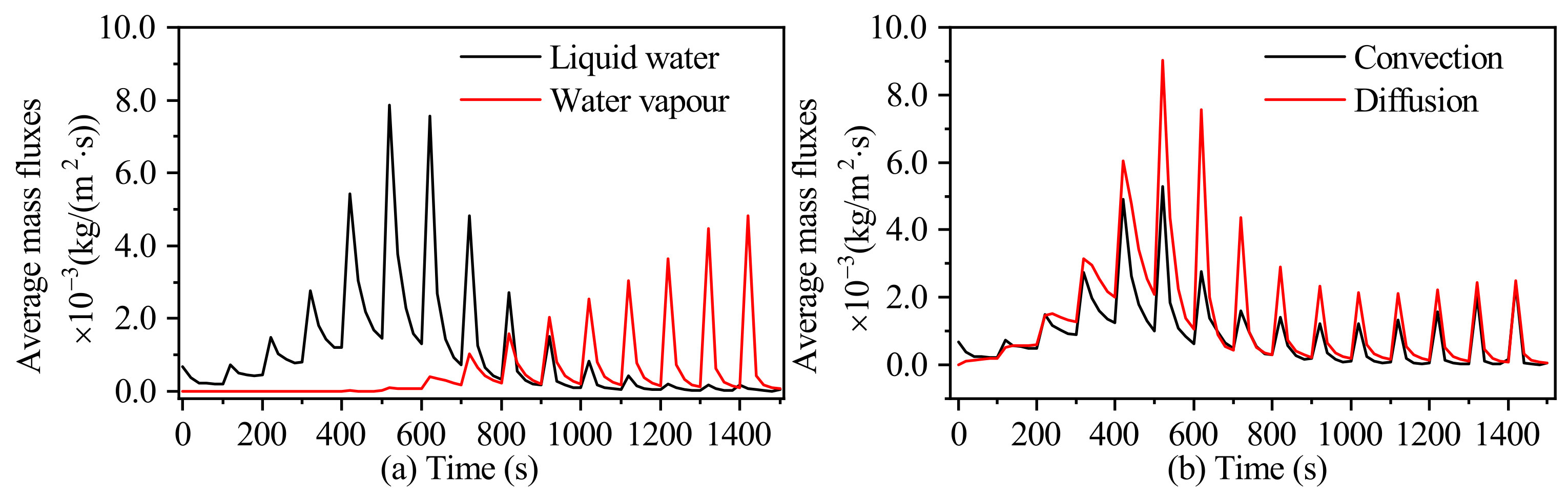 Processes 09 00757 g007 Processes 09 00757 g007