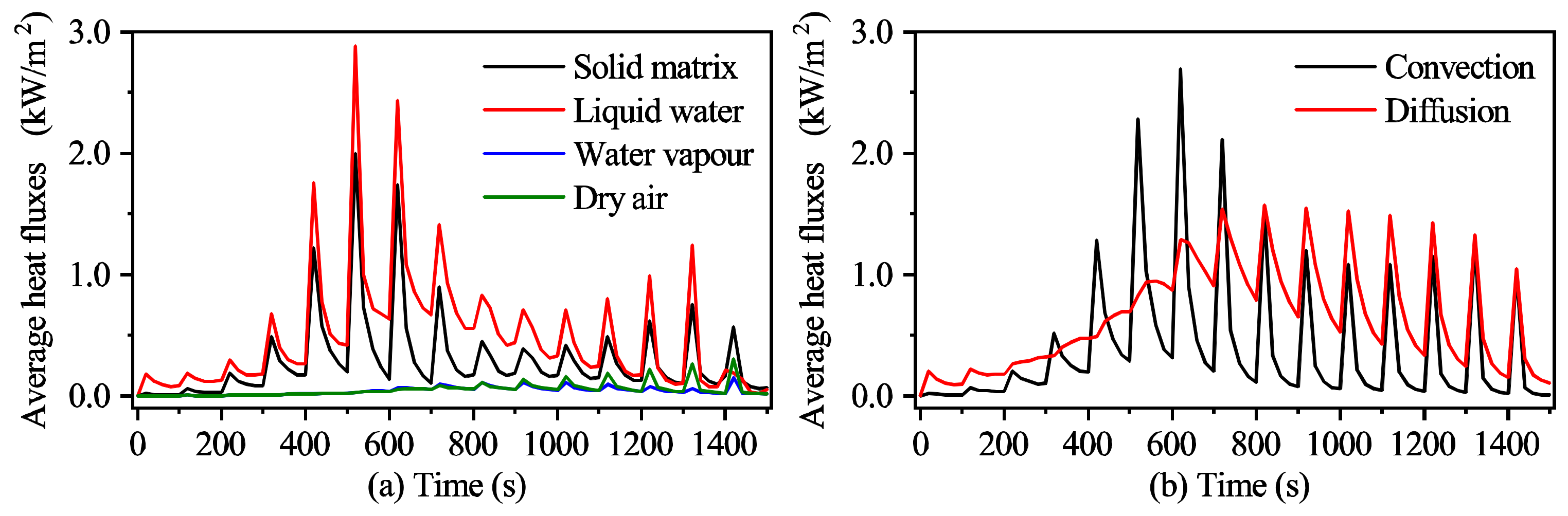 Processes 09 00757 g009 Processes 09 00757 g009