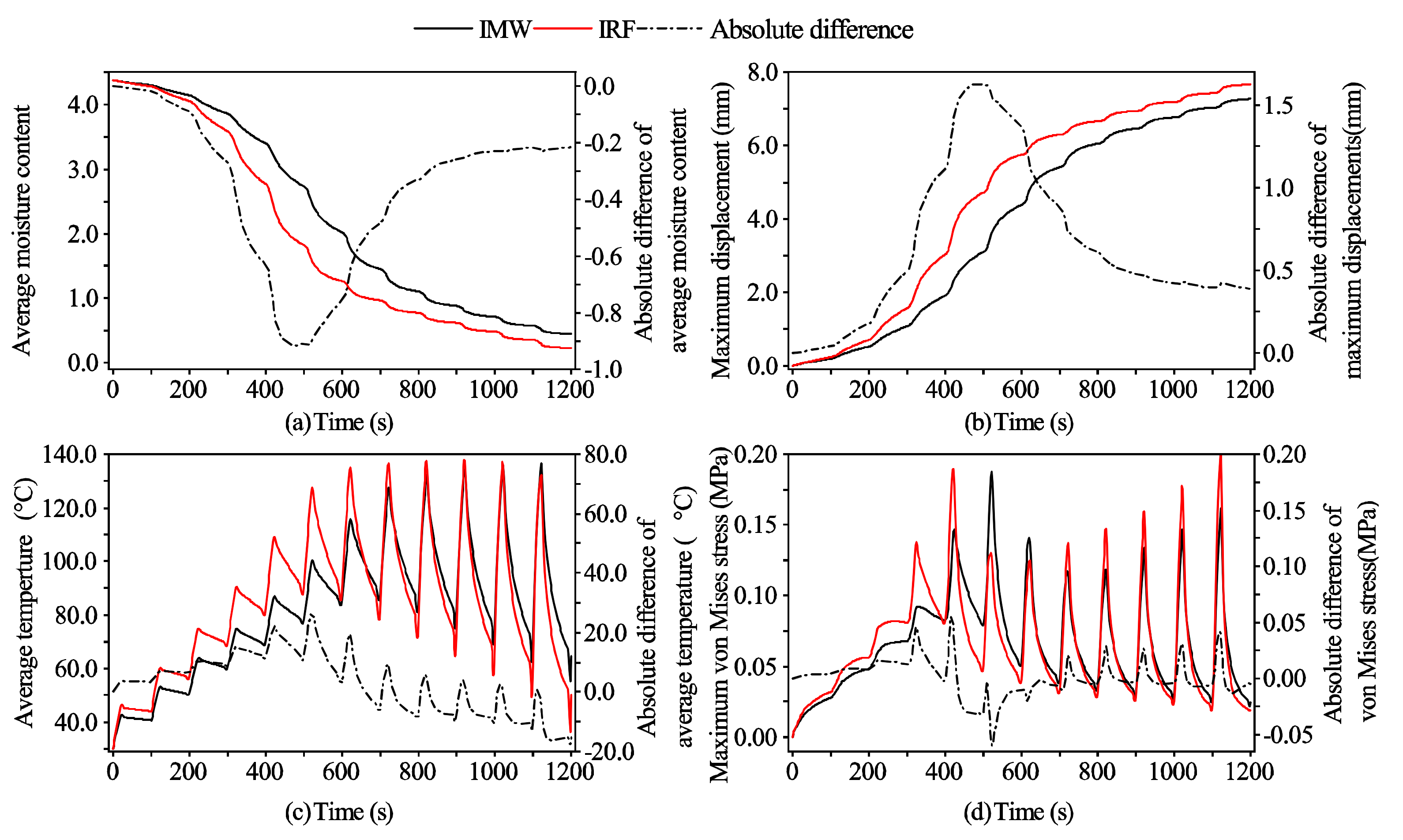 Processes 09 00757 g014 Processes 09 00757 g014