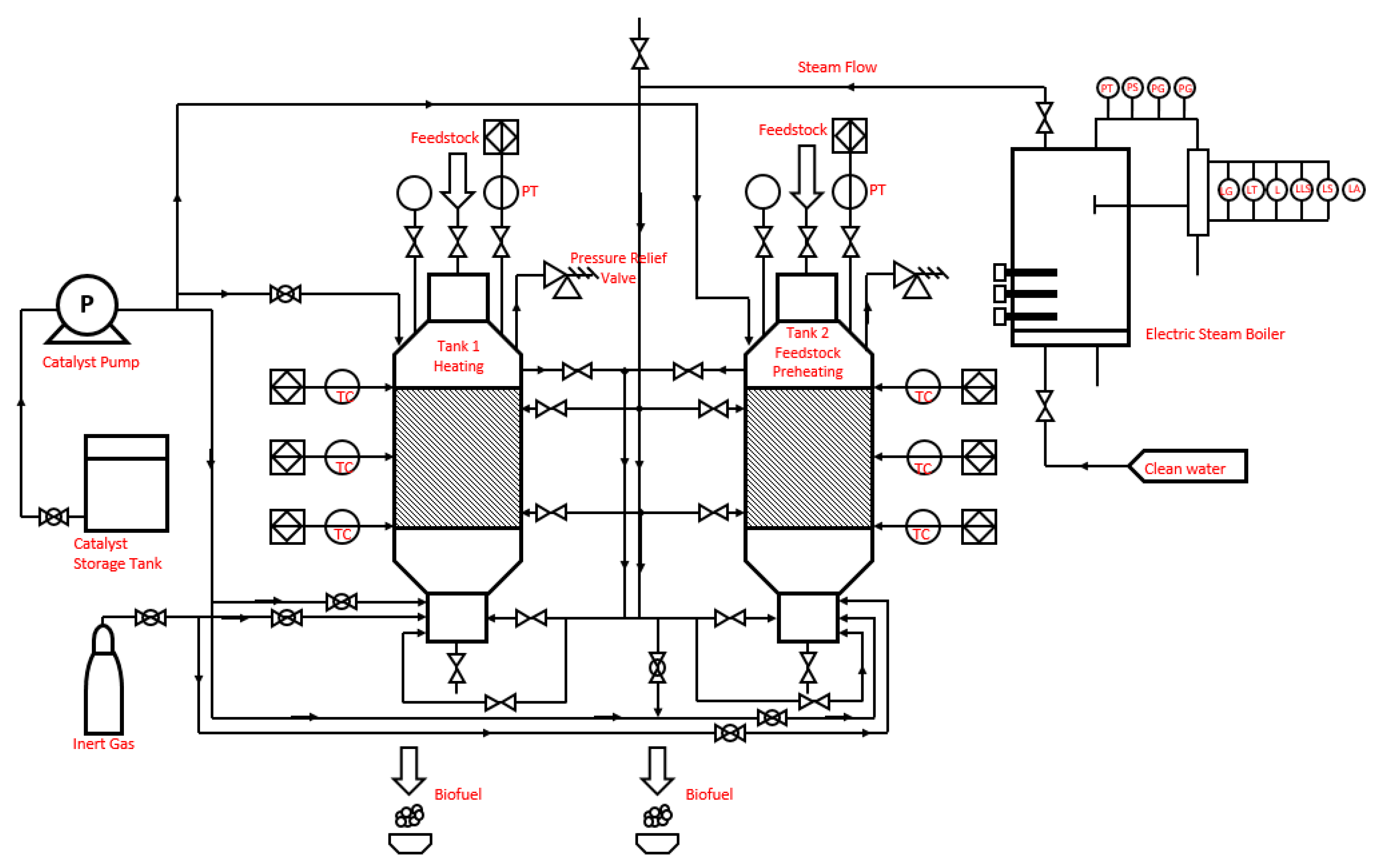 Processes 09 00758 g001
