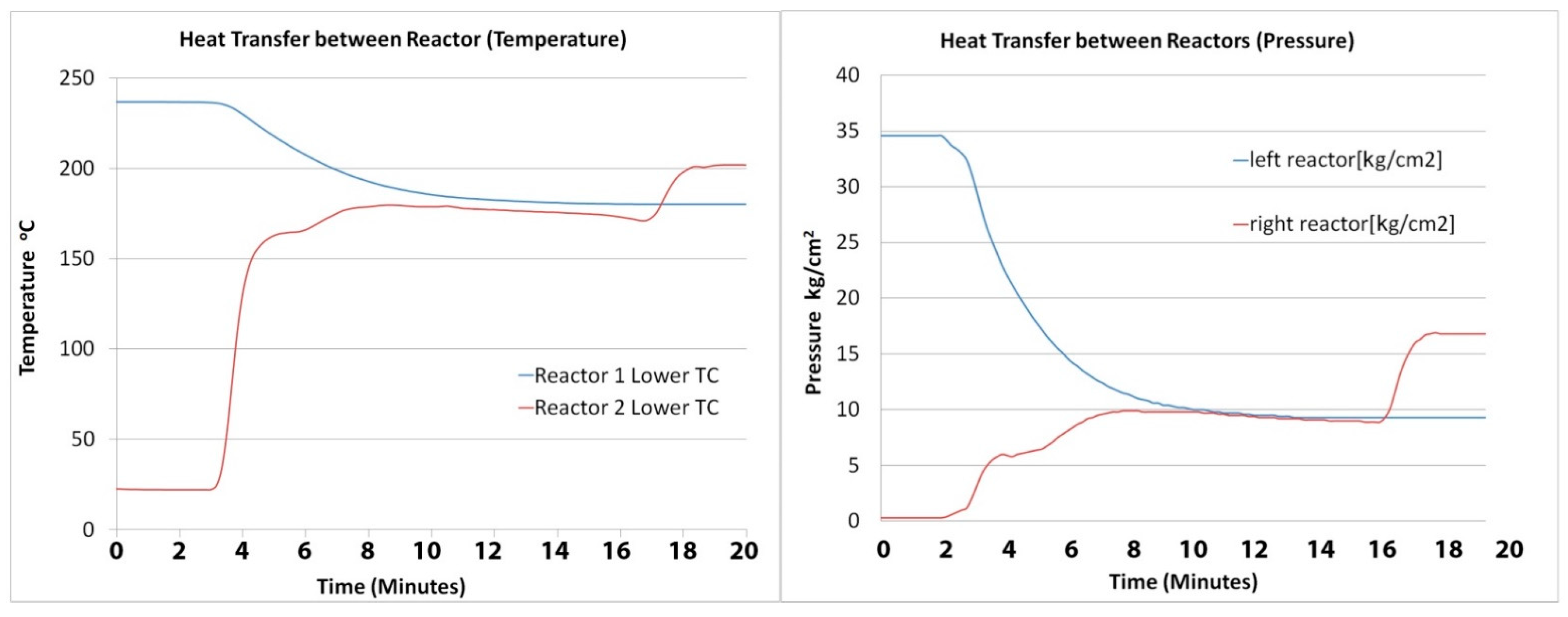 Processes 09 00758 g003