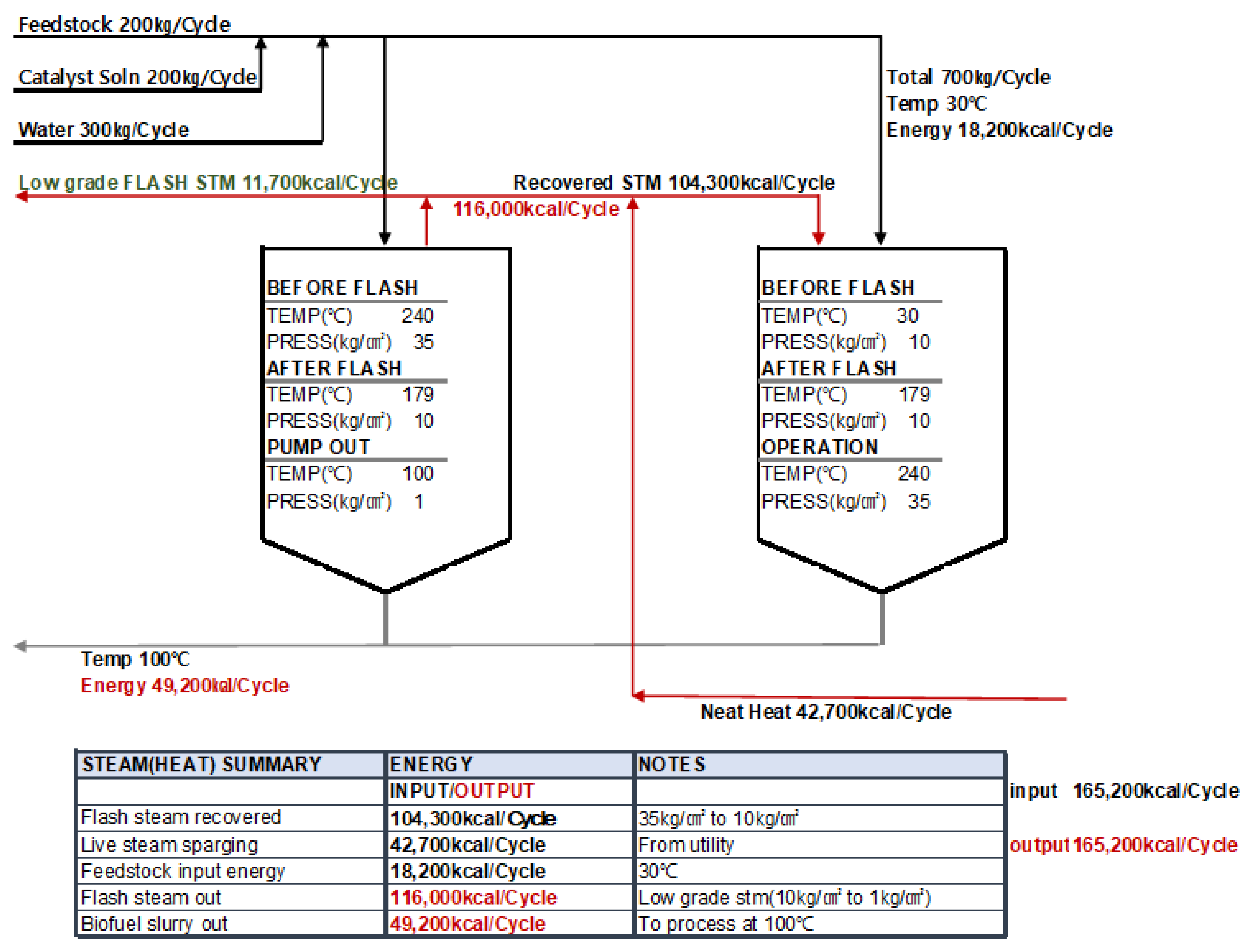 Processes 09 00758 g006