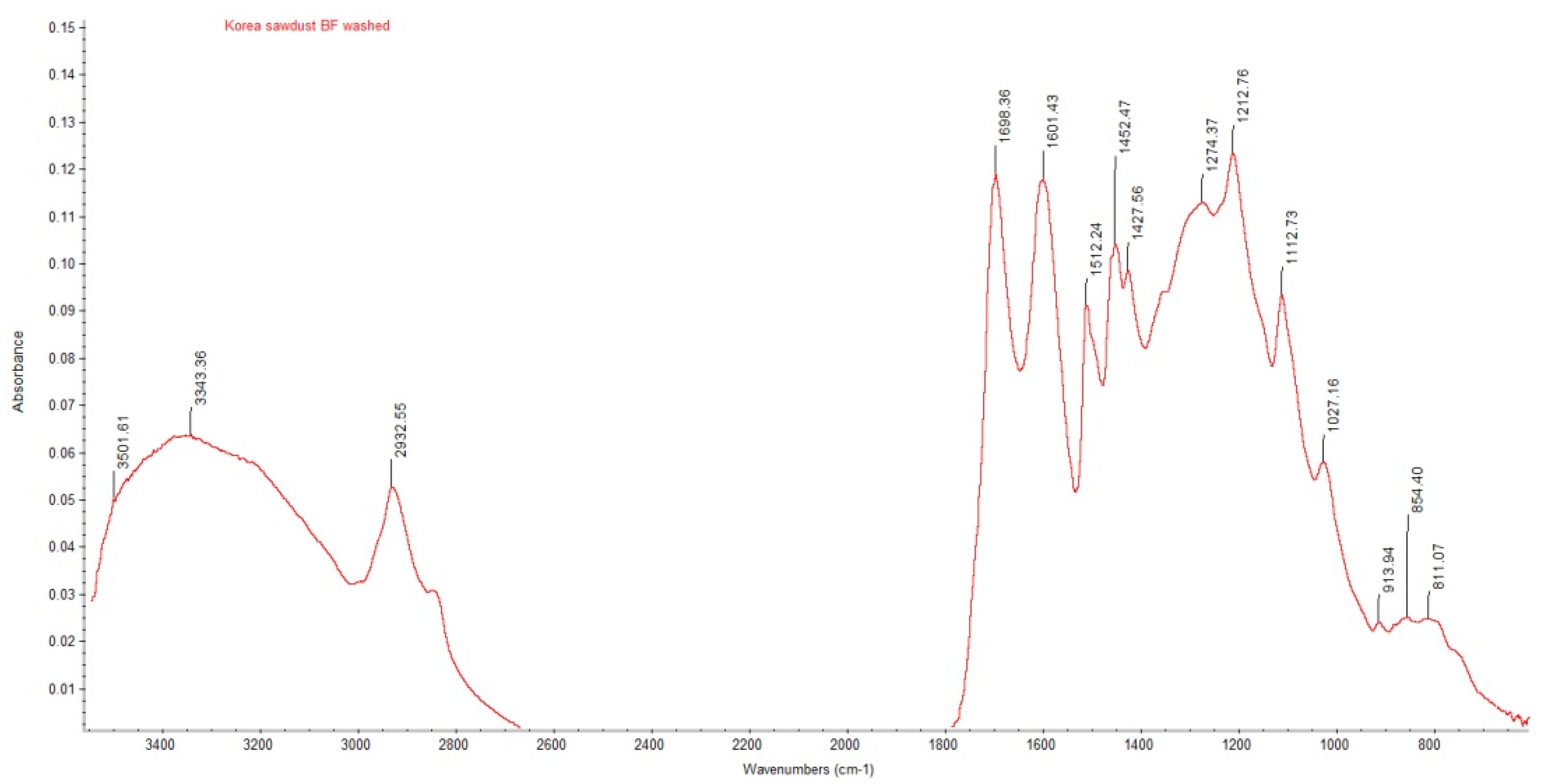 Processes 09 00758 g008
