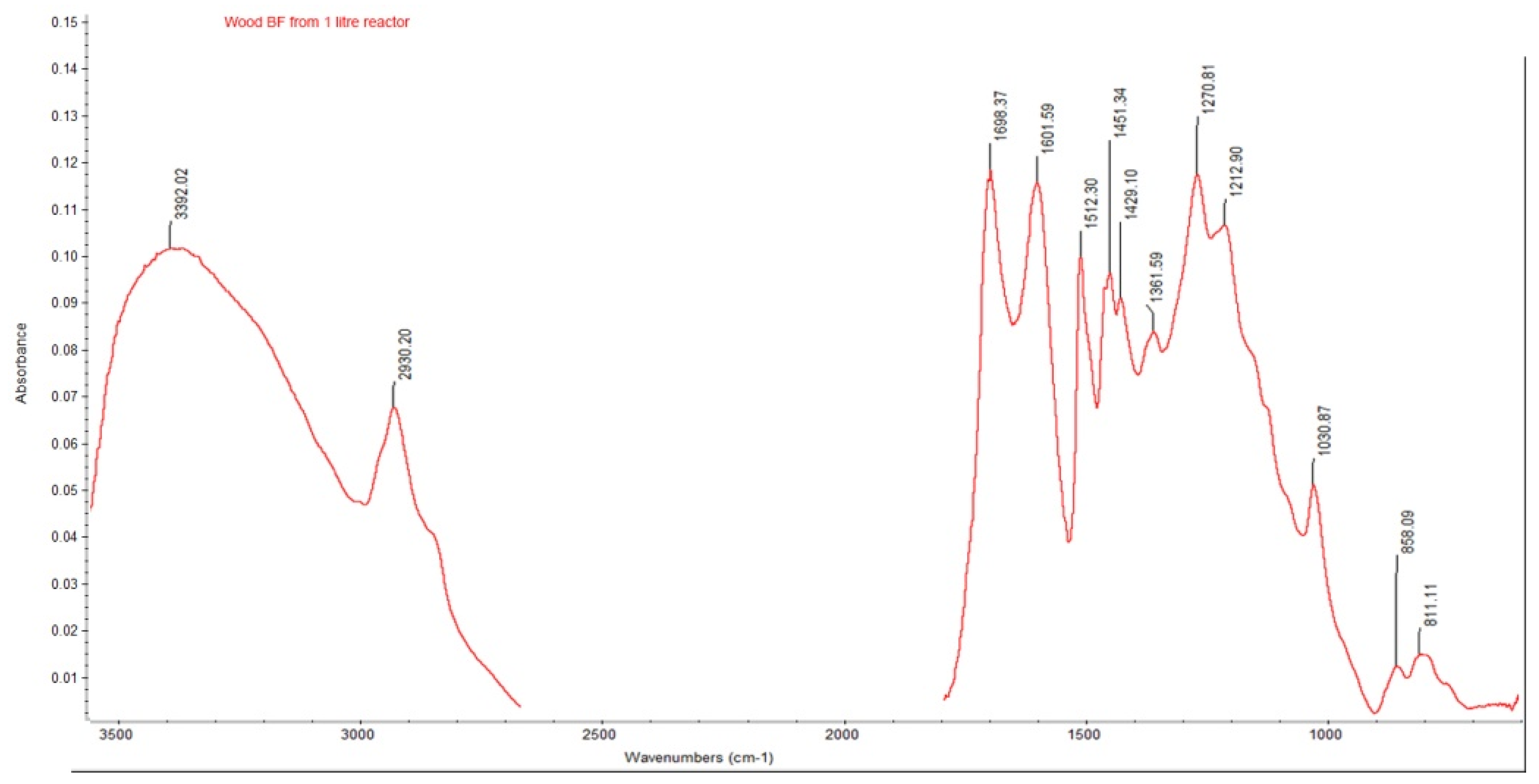 Processes 09 00758 g009